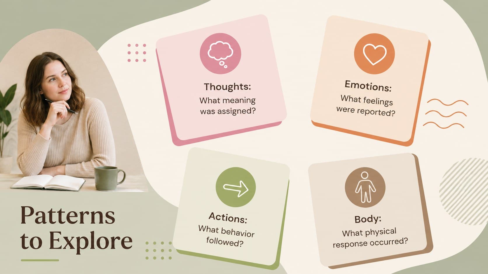 Editable psychology lesson slide deck page organizing thoughts, emotions, actions, and physical responses.