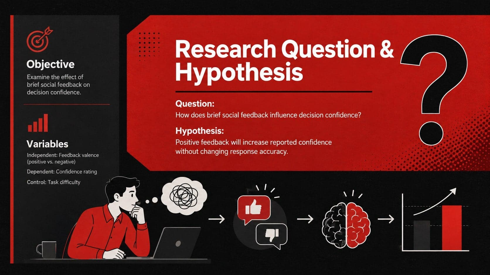 Psychology conference poster template slide outlining a behavioral research question, hypothesis, and study objectives.