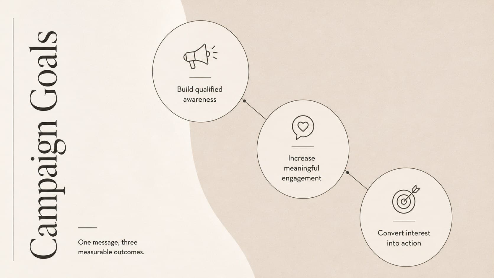 Elegant campaign goals slide with awareness, engagement, and conversion objectives arranged in a minimal framework.