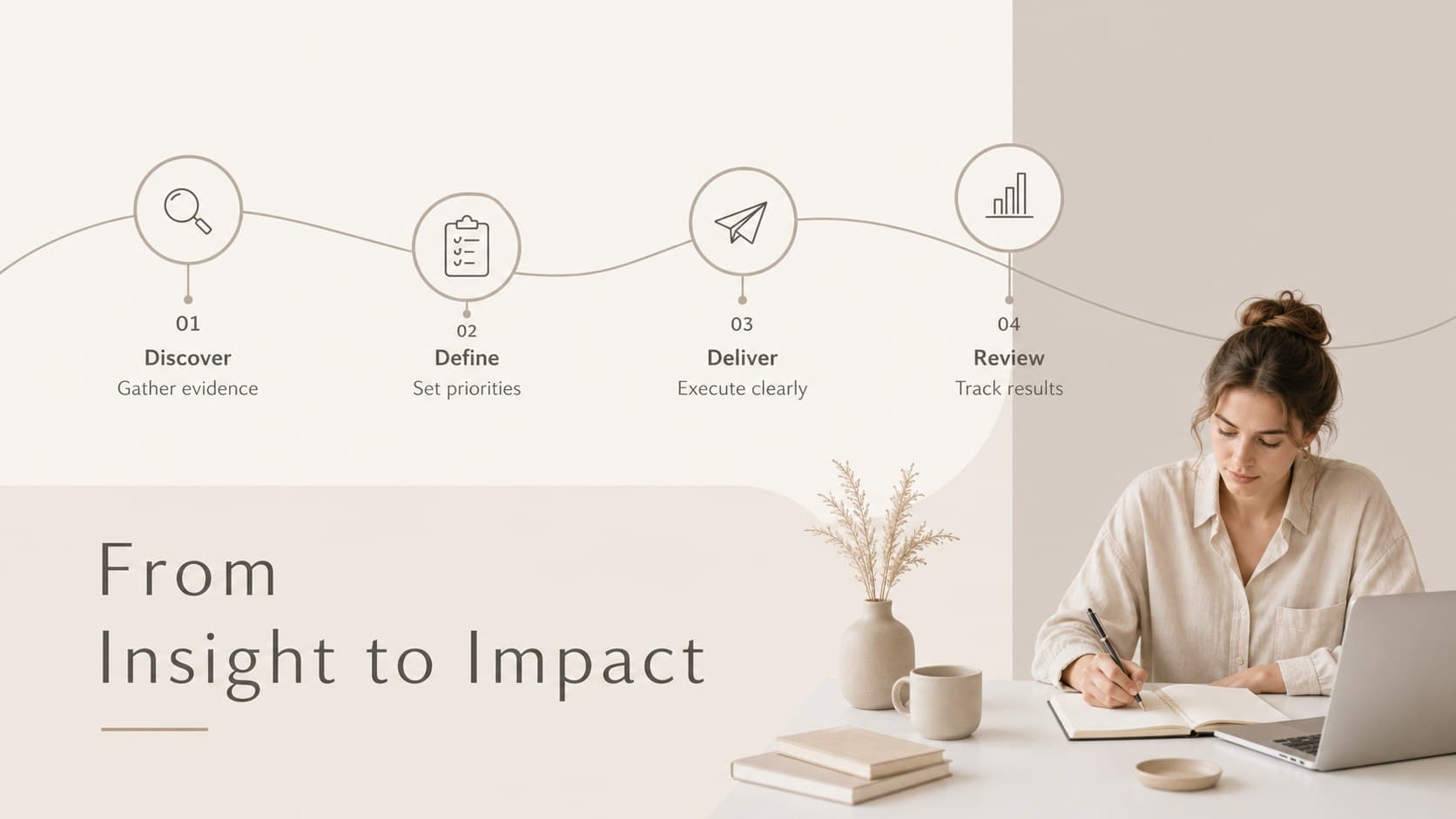 Beige corporate presentation template slide illustrating a four-stage delivery process.