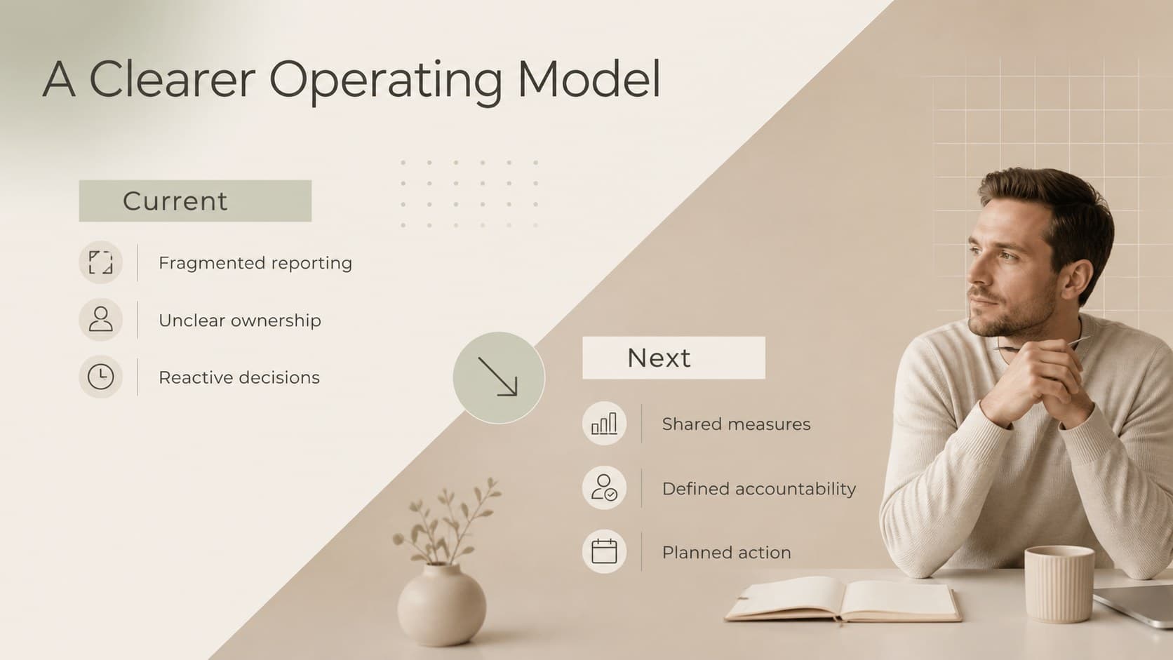 Professional beige meeting slide comparing the current approach with a clearer future model.