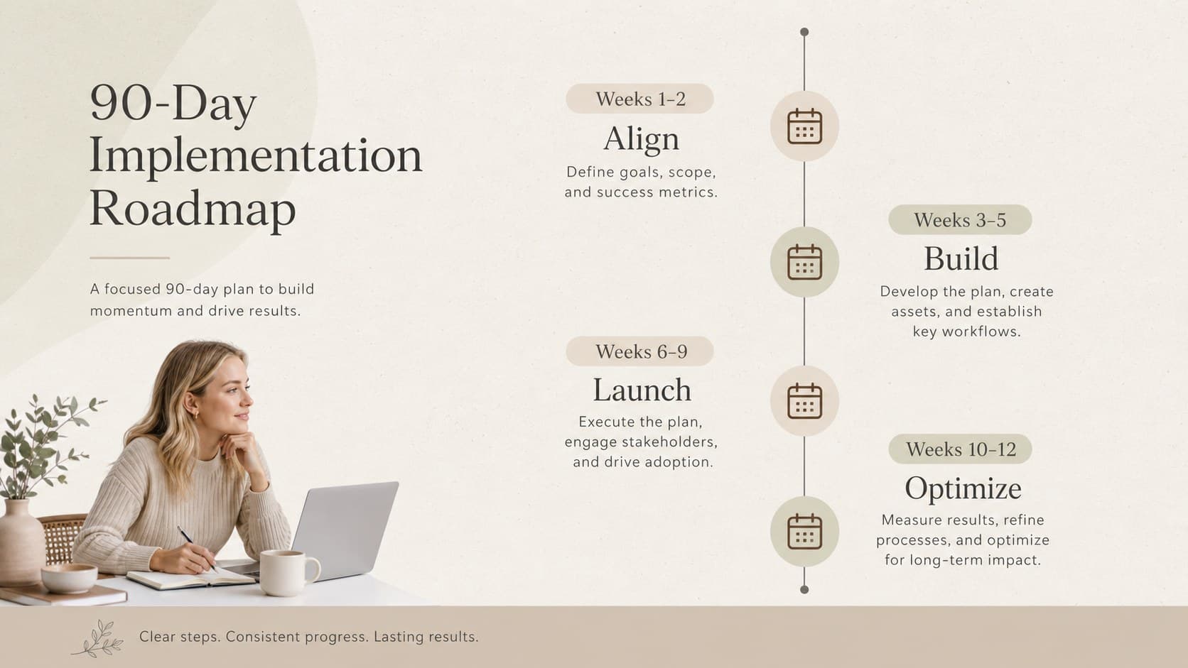 Neutral leadership briefing slide displaying a four-phase implementation timeline.