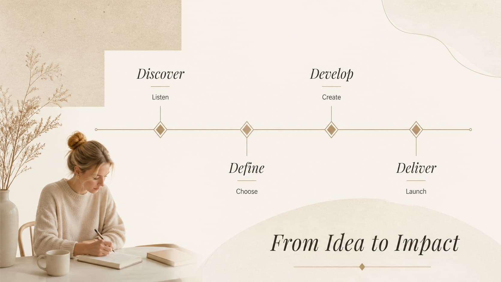 Clean editorial Google Slides theme displaying a four-stage project timeline in beige and white.