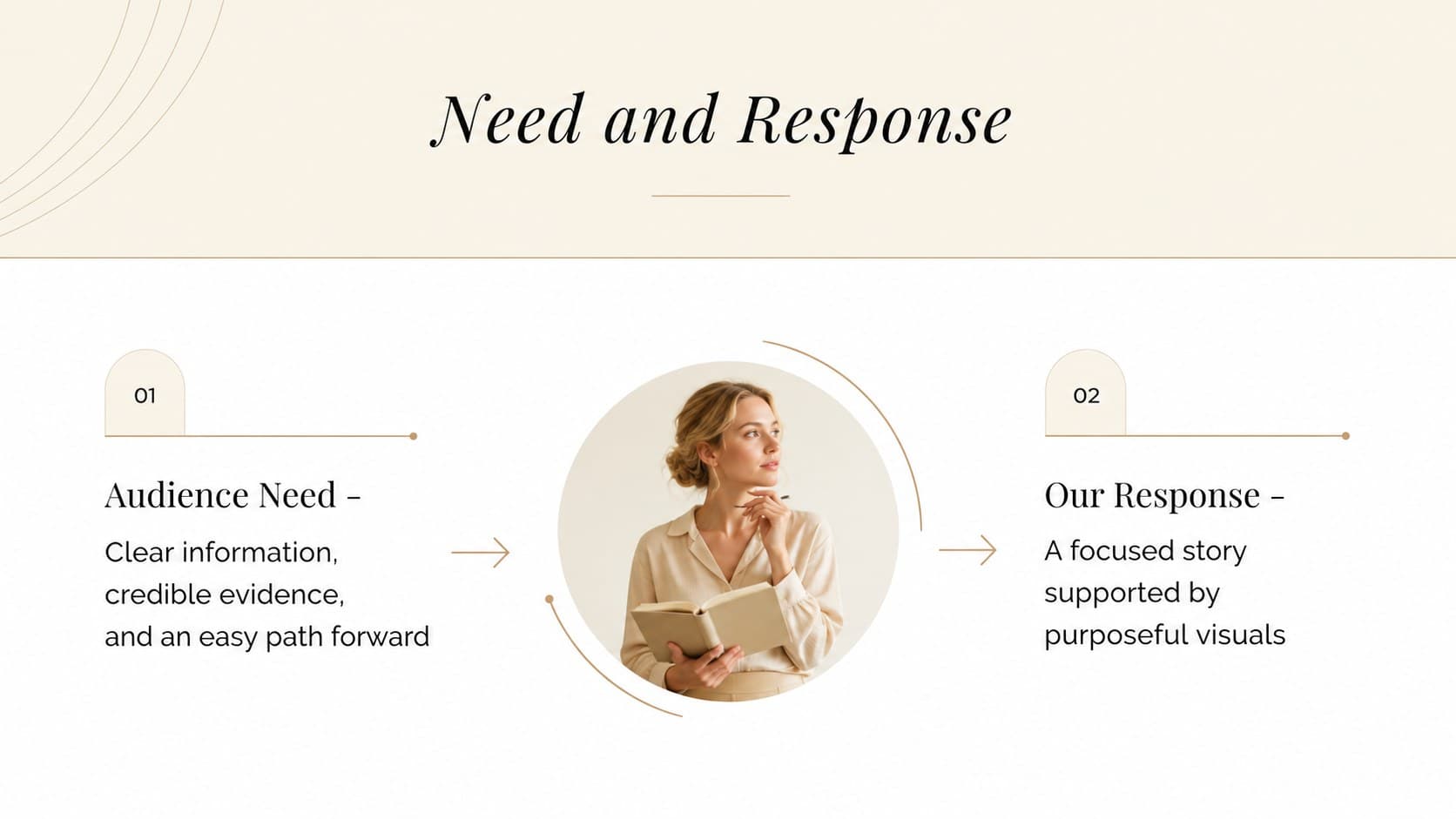 Neutral professional pitch deck slide comparing audience needs with the proposed response.