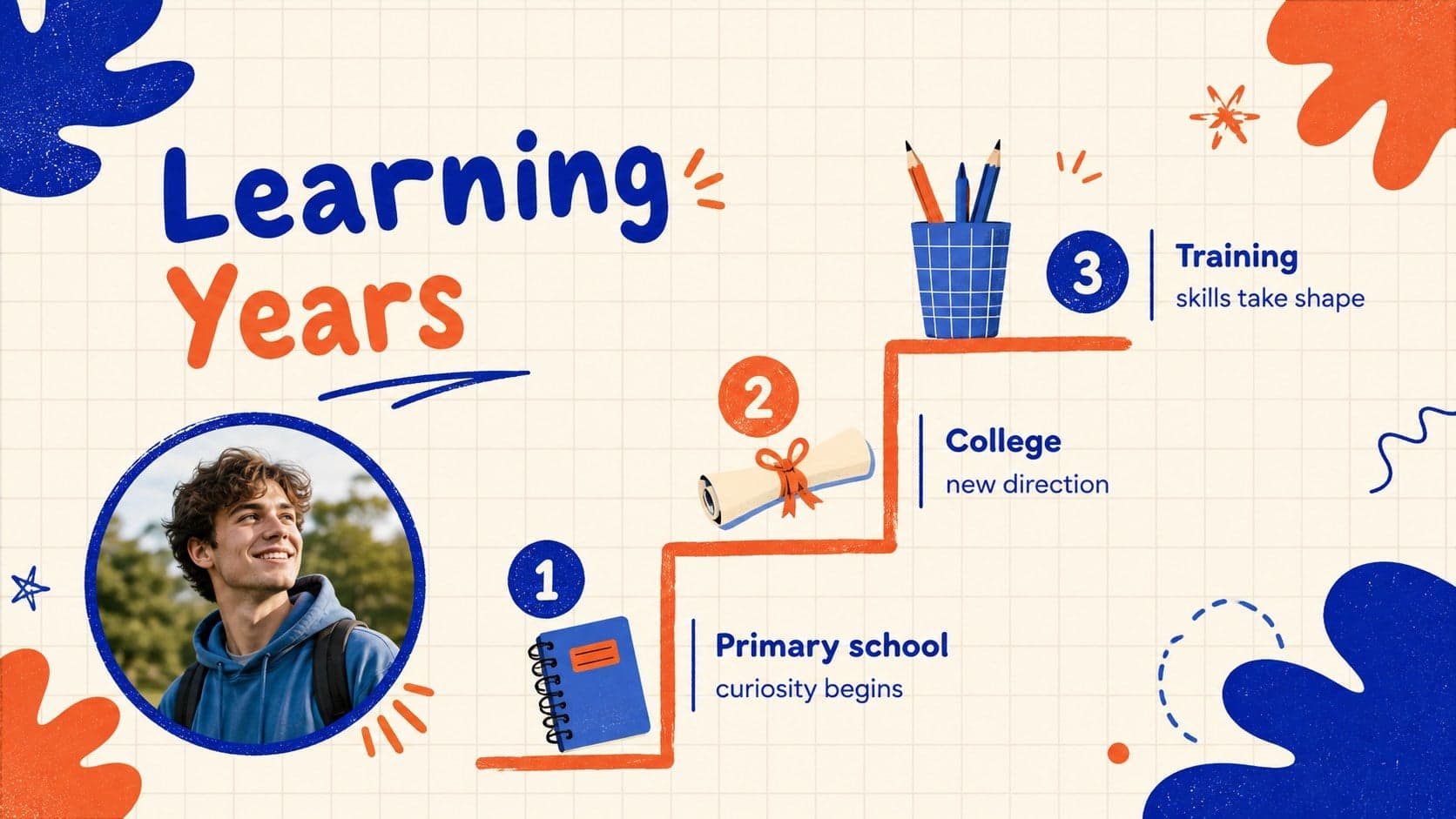 Learning Years biographical timeline slide with education milestones and academic achievements.