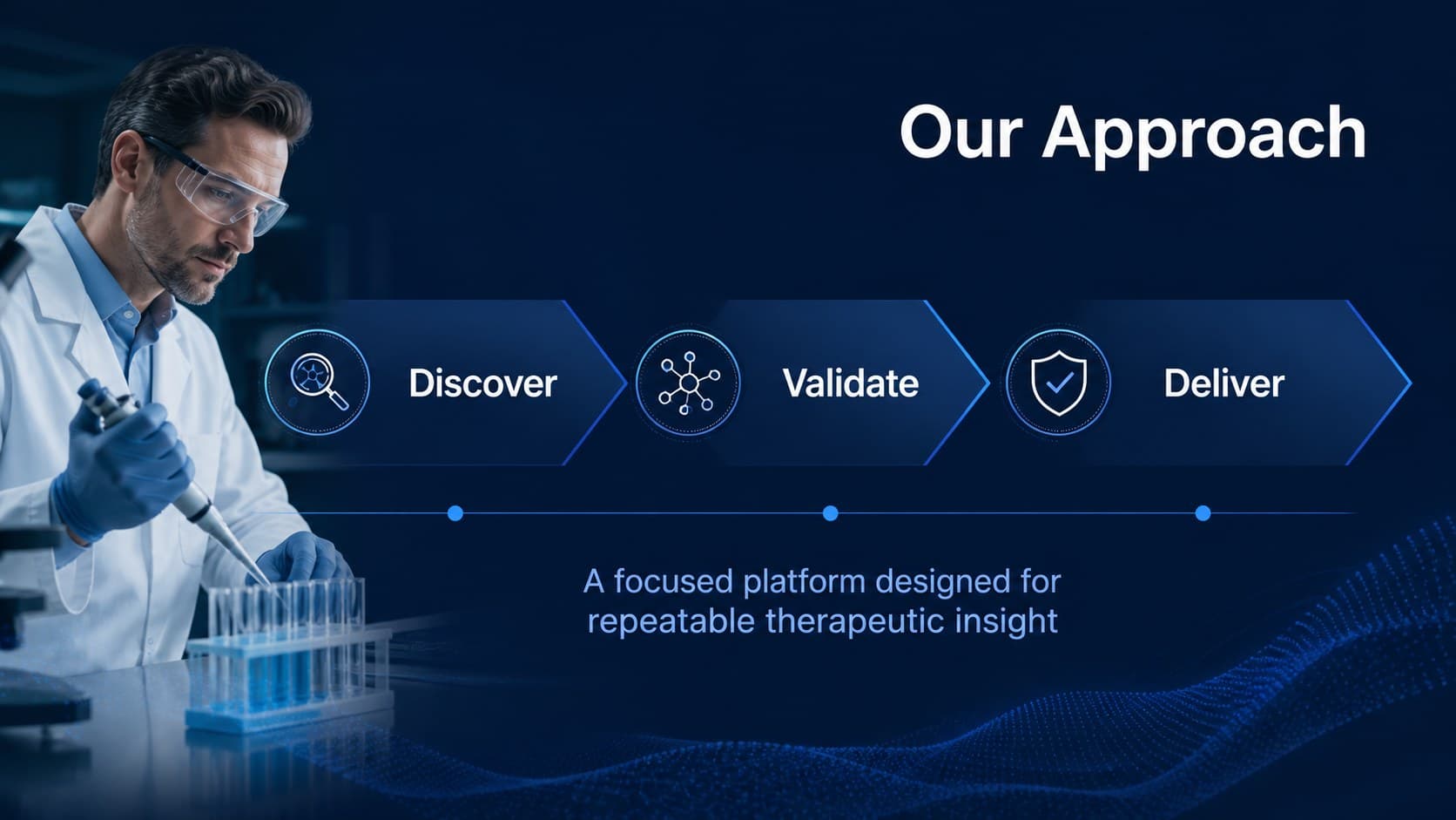 Medical technology investor slides showing the biotech product concept through a clean process diagram.