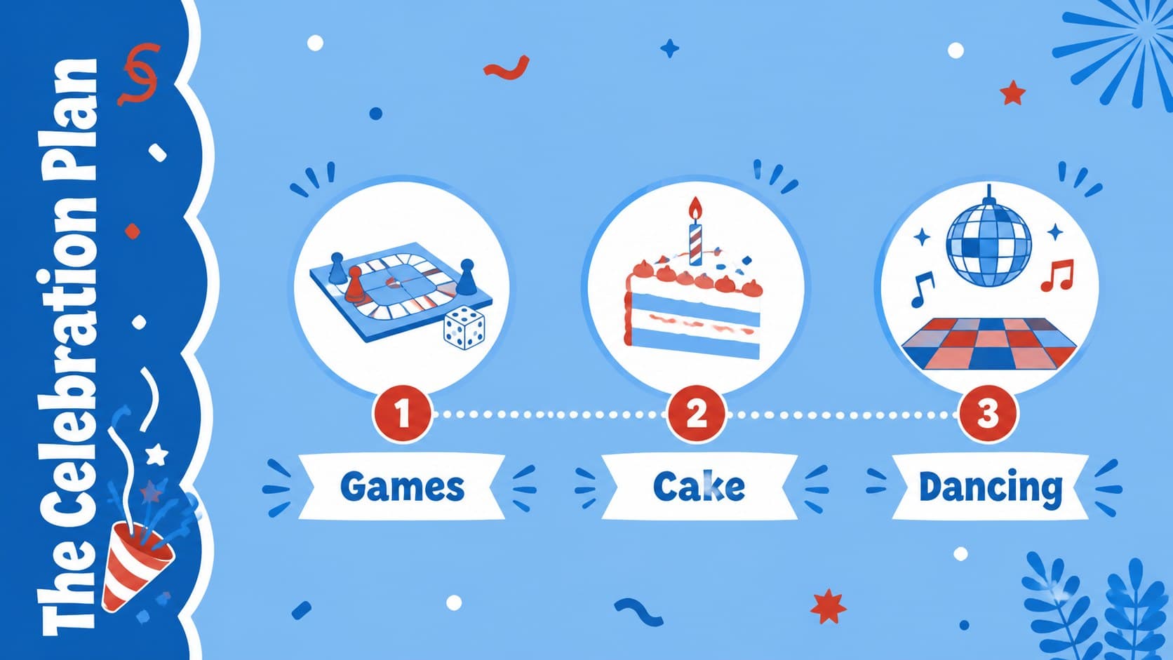 Birthday invitation slideshow template with a three-part schedule for party activities.