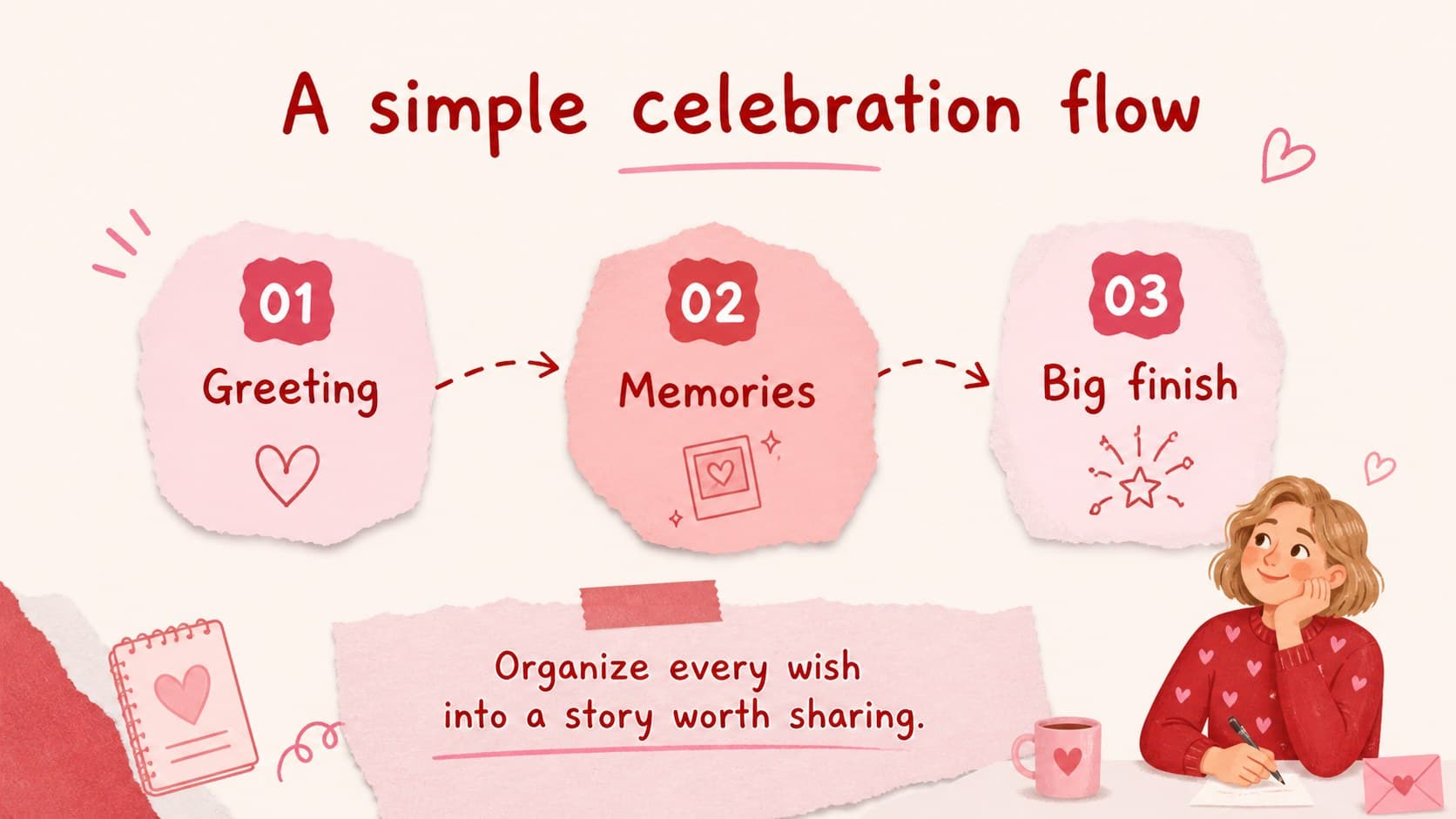 Birthday storyboard agenda slide organizing greetings, memories, and celebration moments.