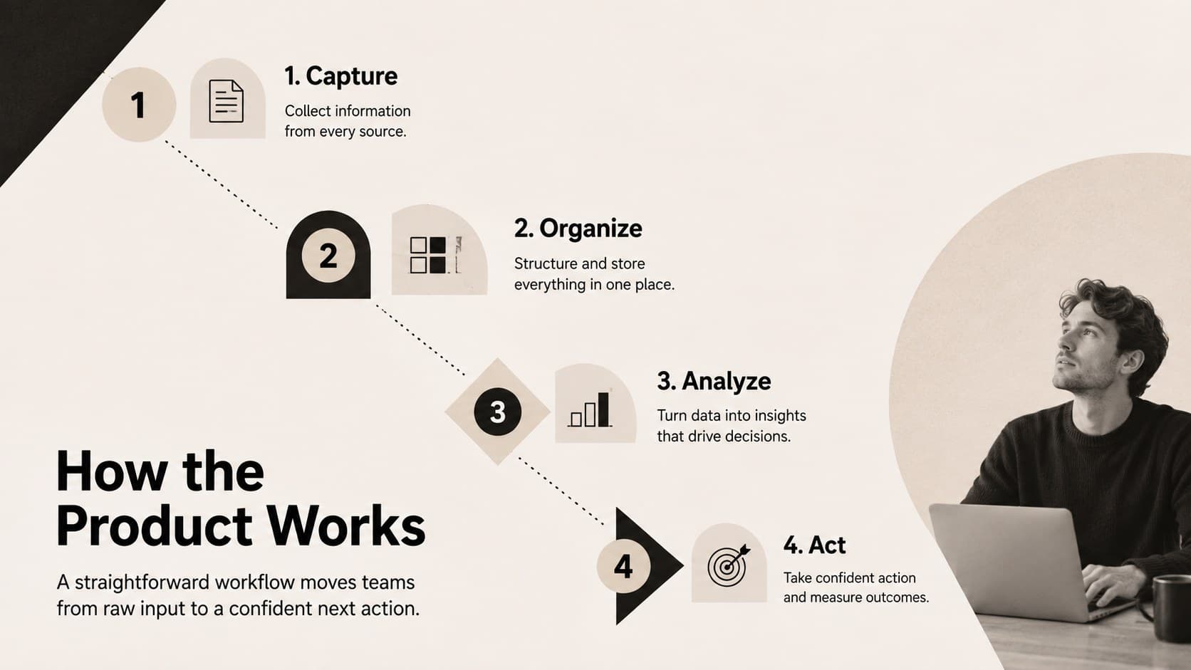 Minimalist product workflow slide showing how a startup platform turns inputs into measurable outcomes.