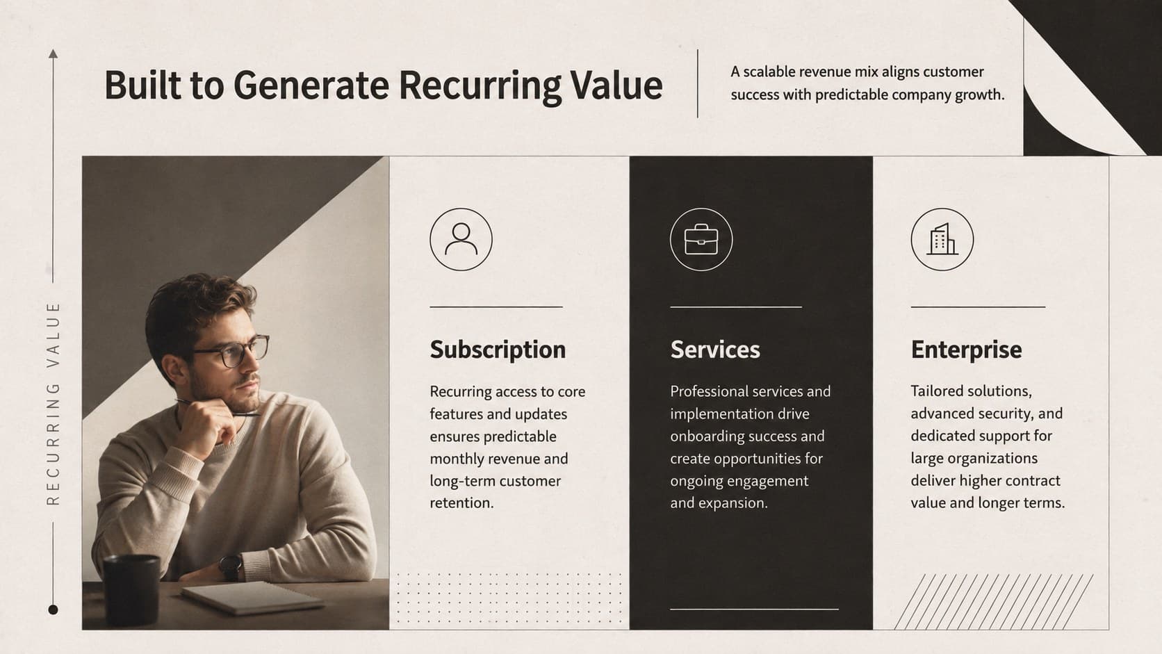 Clean business funding presentation slide comparing subscription, service, and enterprise revenue streams.