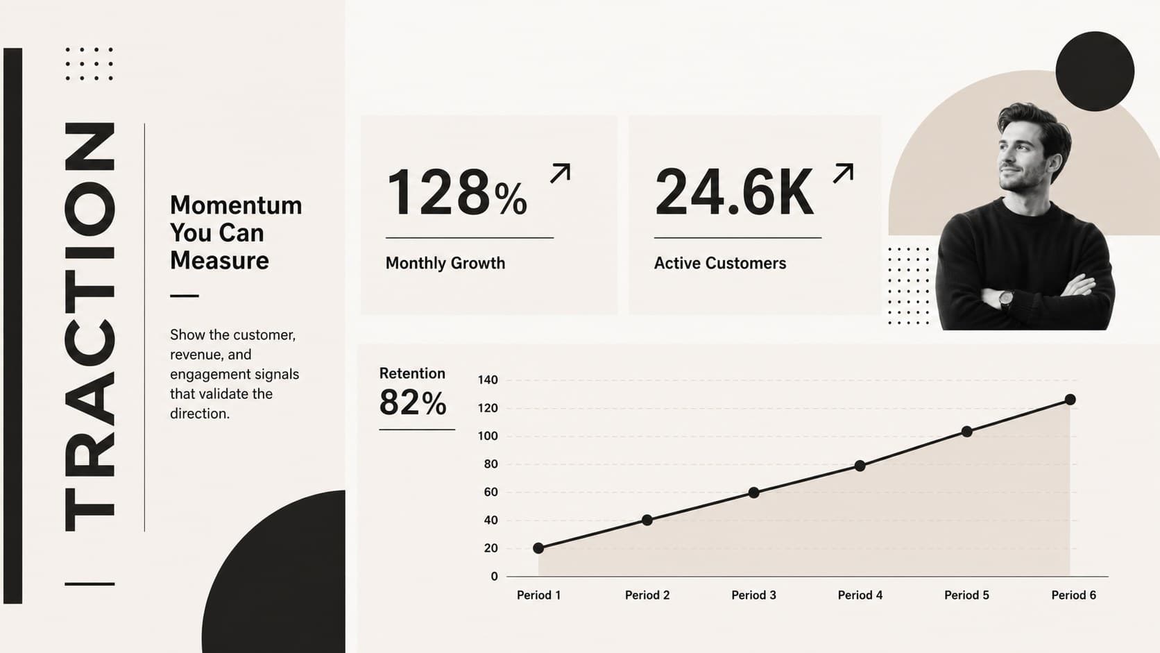 Startup traction slide template displaying growth metrics, customer momentum, and validation milestones.