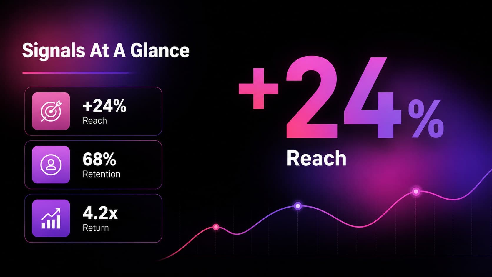 KPI dashboard slide with large figures and editable performance indicators.