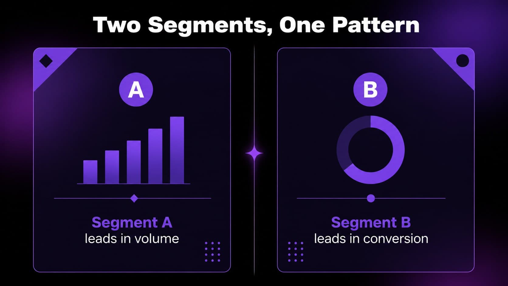 Editable comparison chart slide contrasting two analytical segments in a dark visual style.