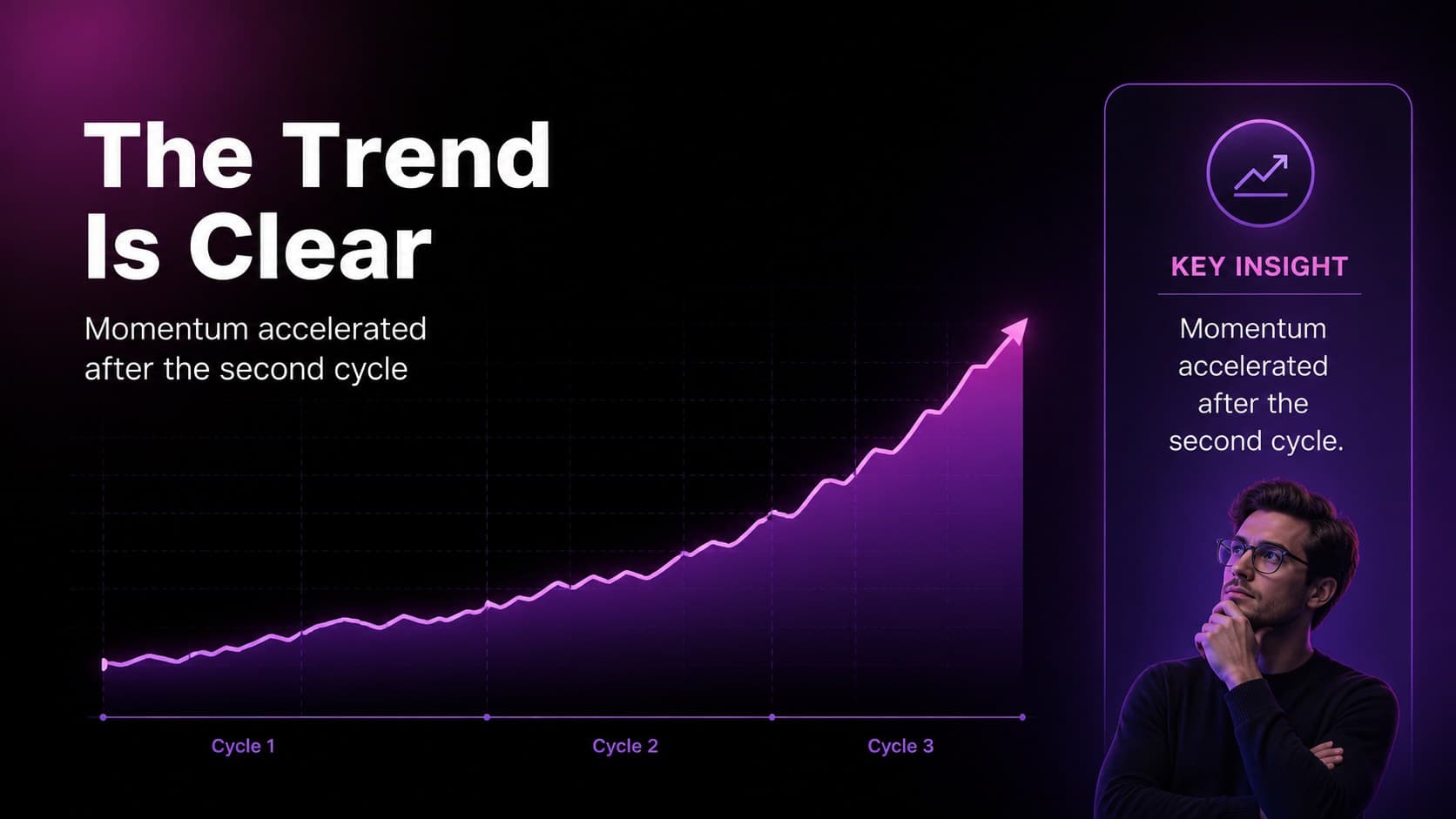 Trend analysis slide with a rising line chart and concise insight callouts.