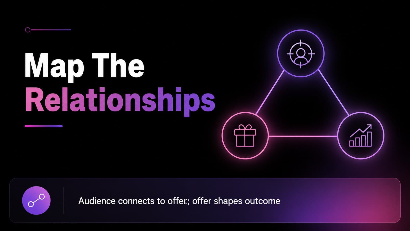 Data model diagram slide showing relationships between customers, products, and outcomes.
