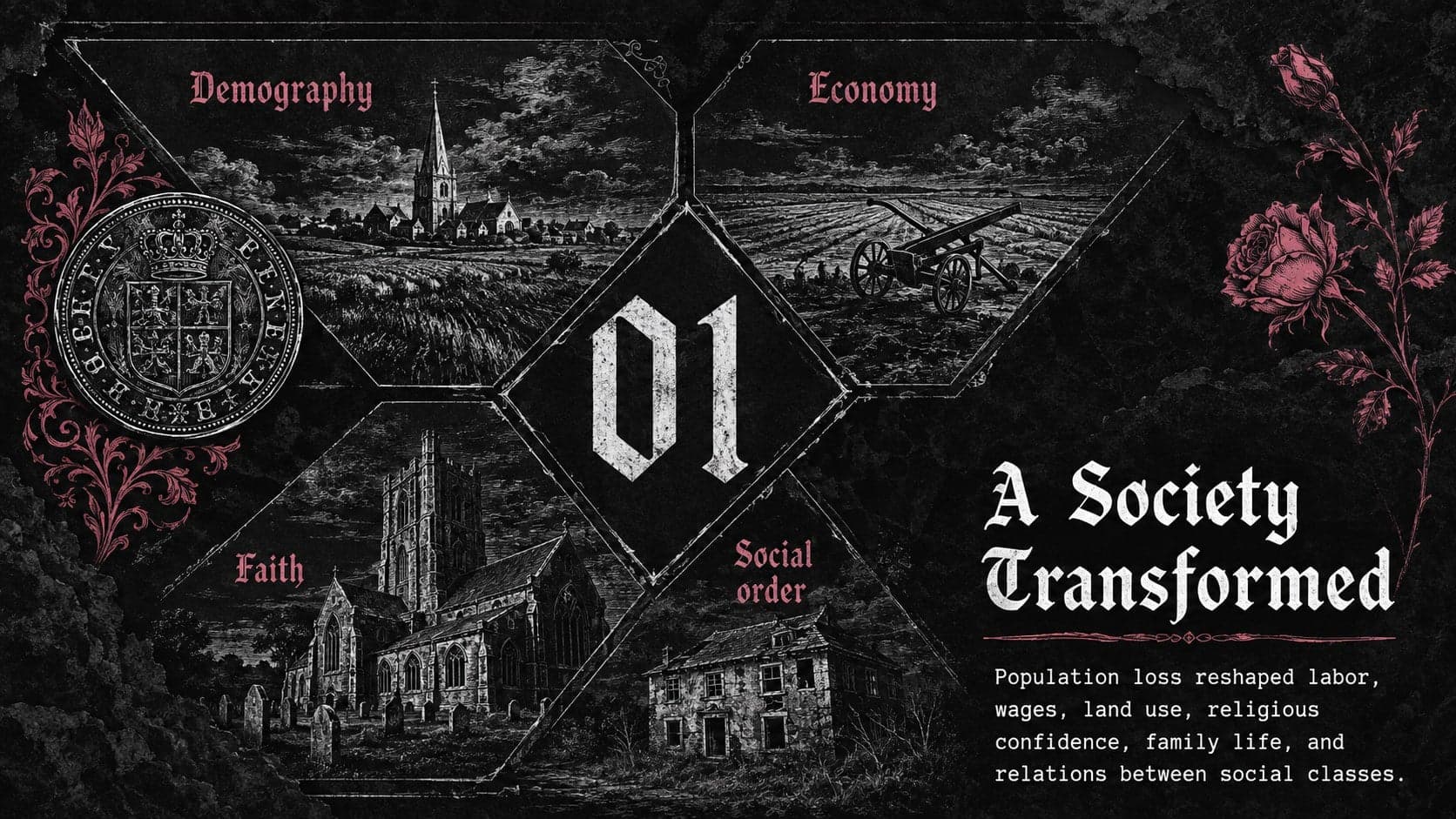 Medieval history lesson slide summarizing demographic, economic, religious, and social consequences of the Black Death.