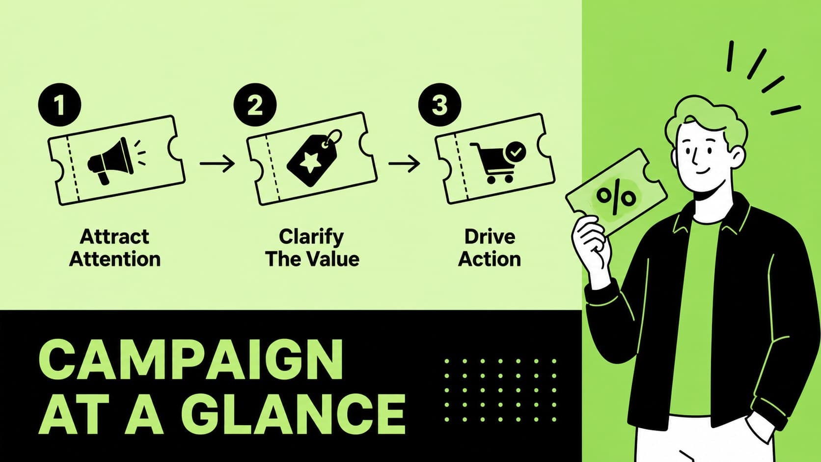 Black Friday campaign overview slide showing three marketing priorities in a green illustrated layout.