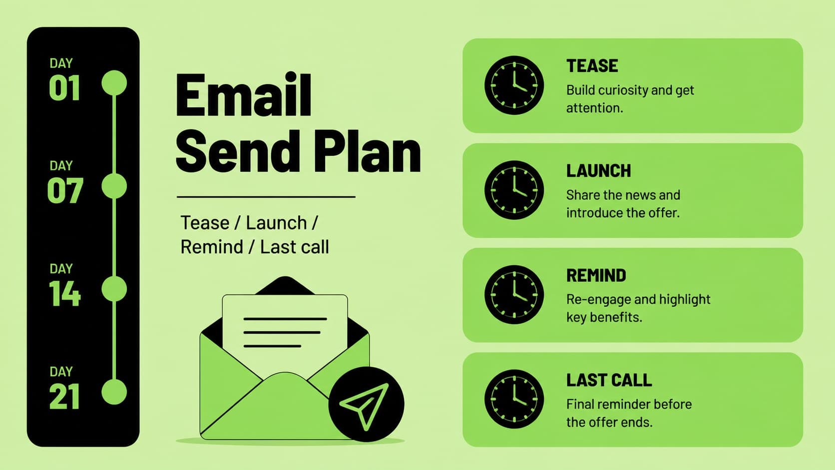 Email campaign planning slide mapping promotional messages to key Black Friday send dates.