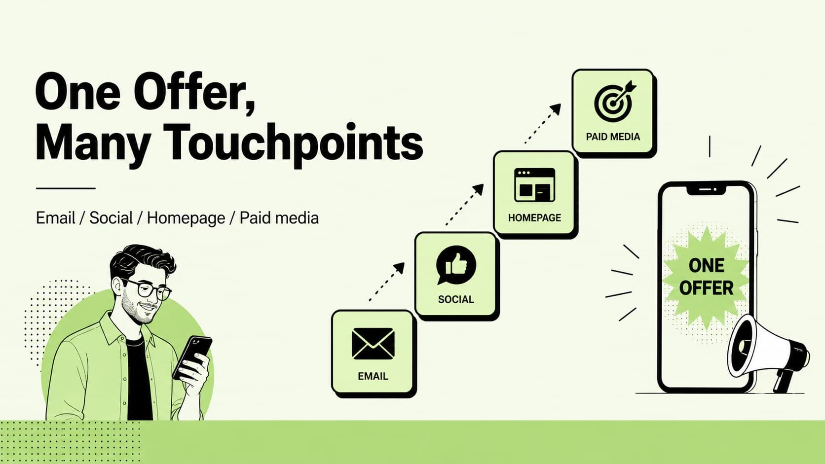 Social promotion slide organizing Black Friday content ideas across several marketing channels.