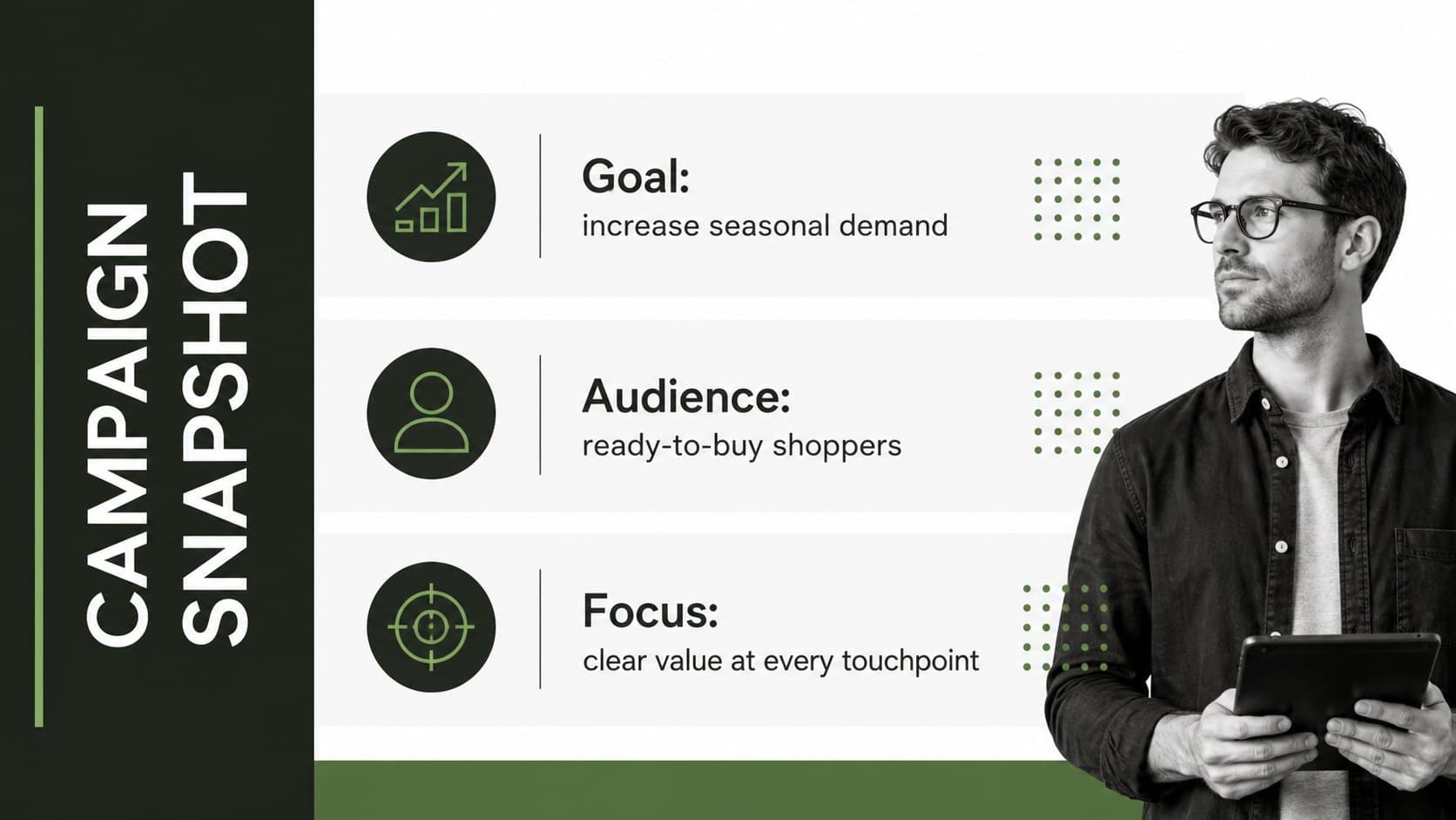 Black Friday campaign overview slide showing retail goals, audience focus, and promotional priorities.