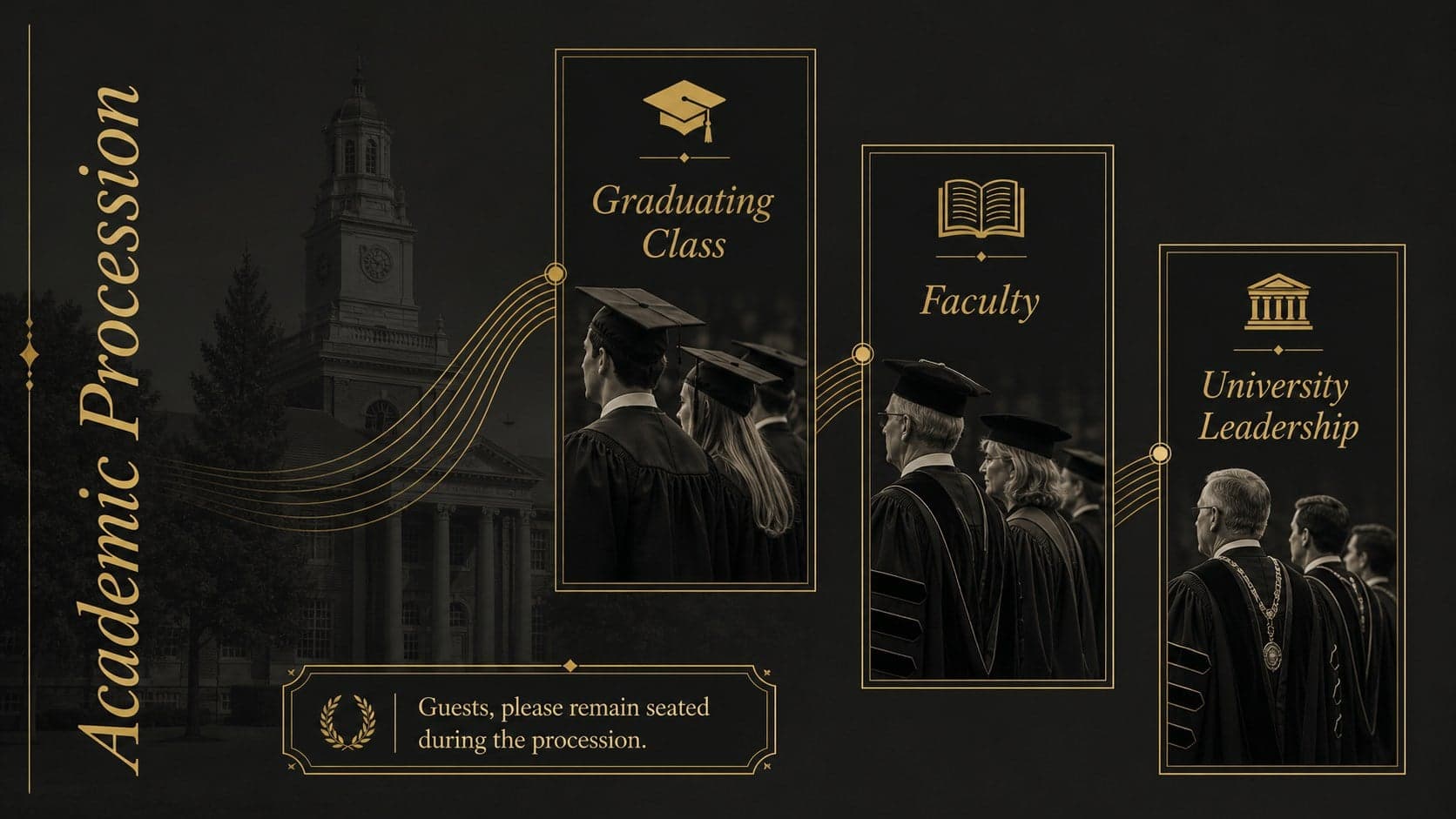Academic procession slide showing the sequence of graduates, faculty, and university leadership.