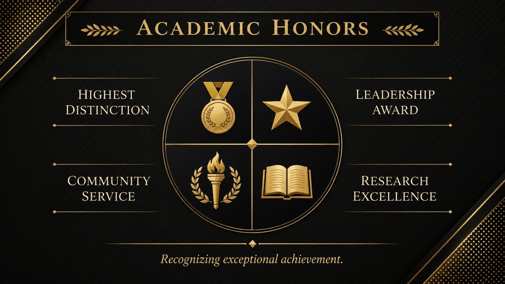 Academic honors slide recognizing distinction, service, leadership, and research awards.