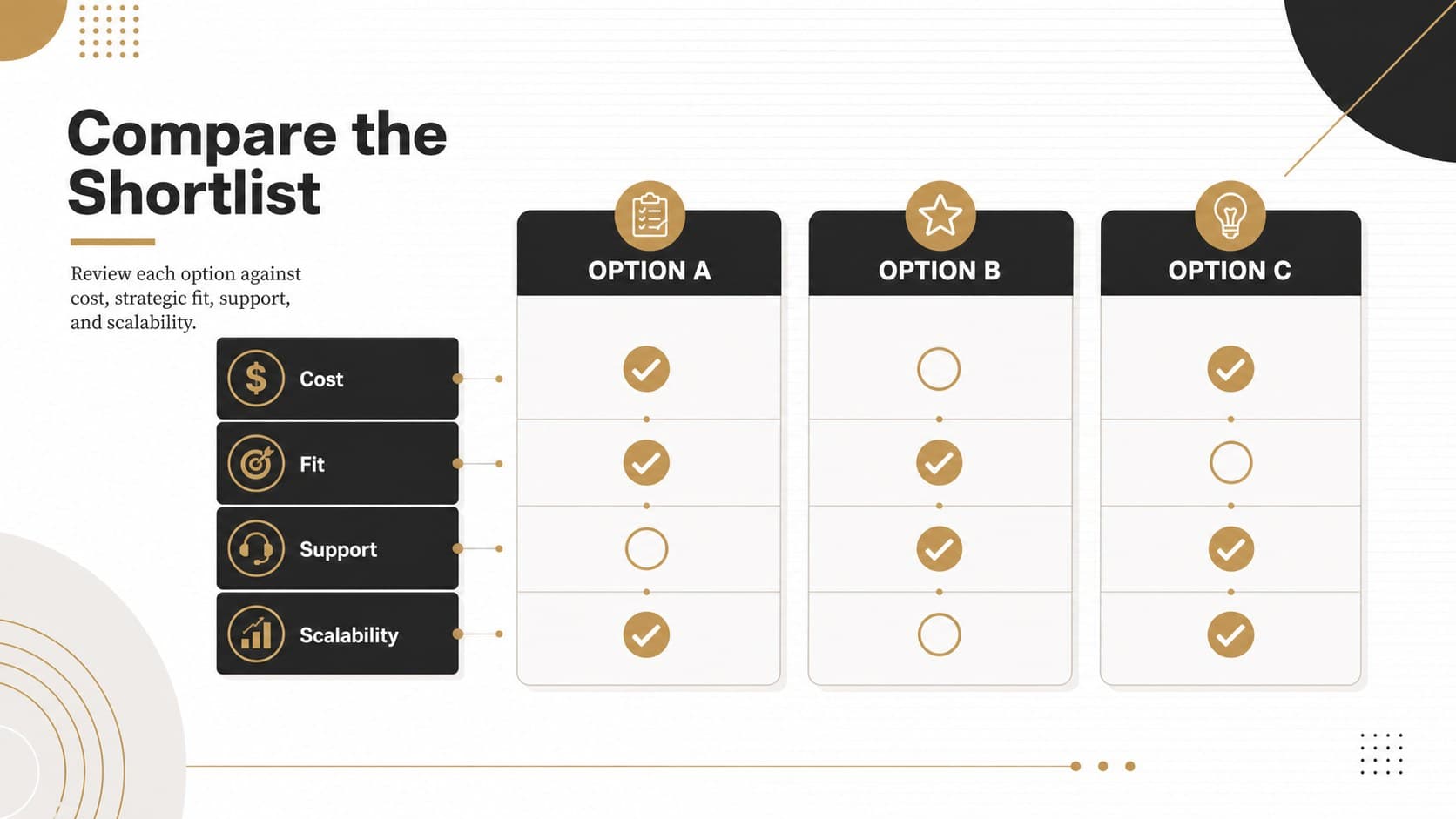 Minimal feature comparison slide evaluating three business options across cost, fit, support, and scalability.