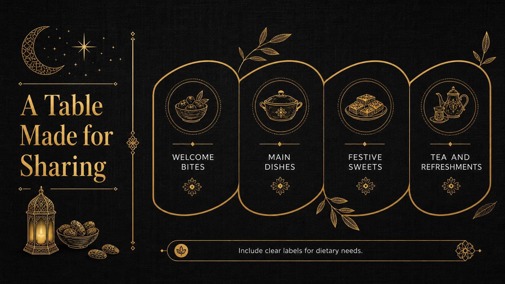 Eid meal planning slide with sections for welcome bites, main dishes, sweets, and drinks.