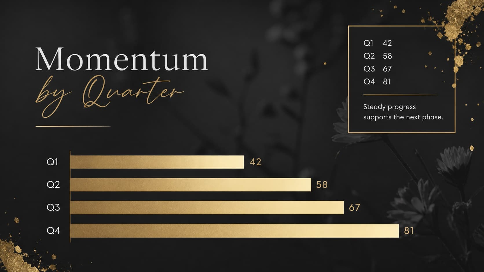 Data visualization slide with a restrained gold chart for a dark professional event presentation.