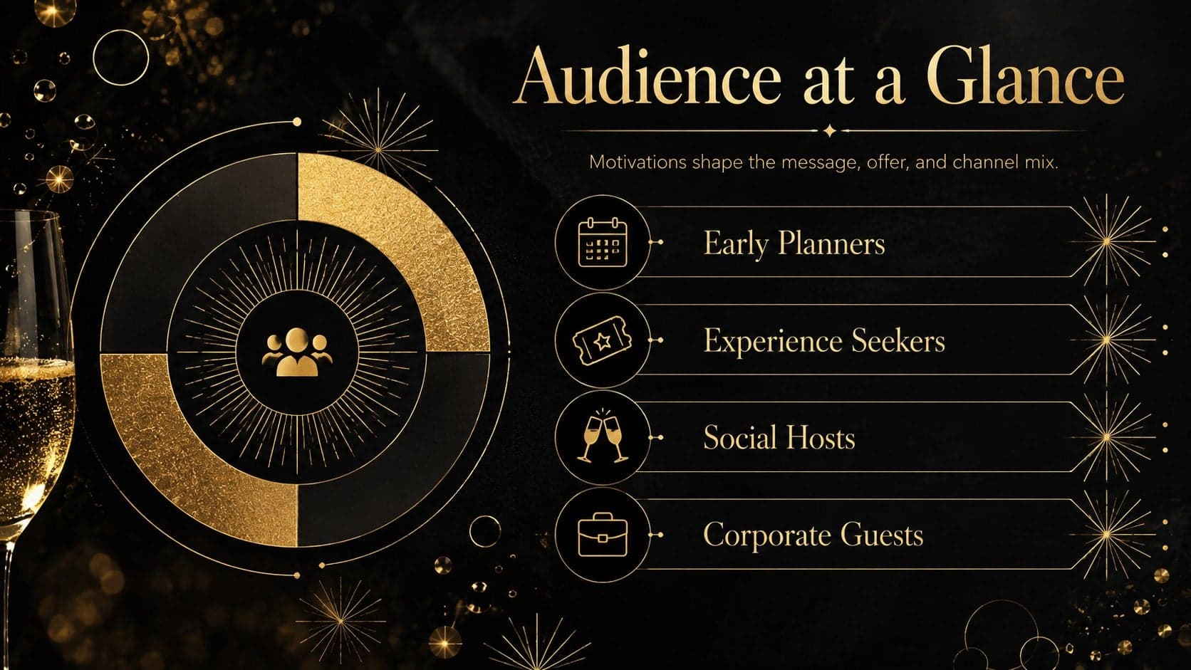 New Year's Eve audience profile slide with segments for planners, experience seekers, hosts, and corporate guests.