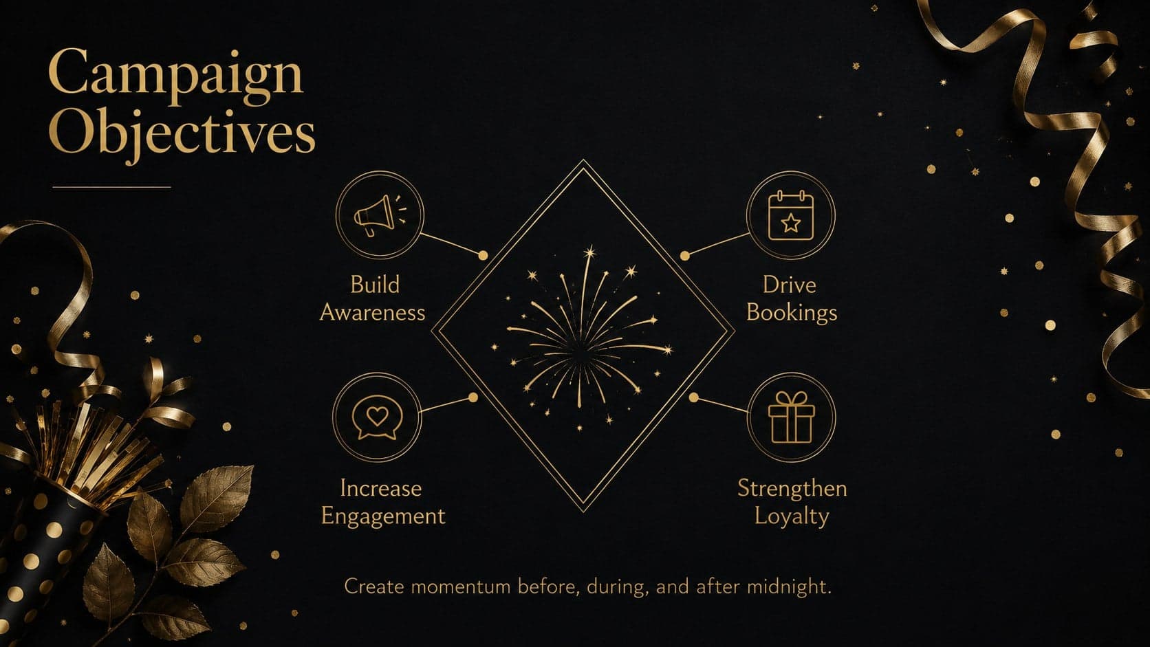 Holiday promotion presentation slide outlining awareness, bookings, engagement, and loyalty campaign objectives.