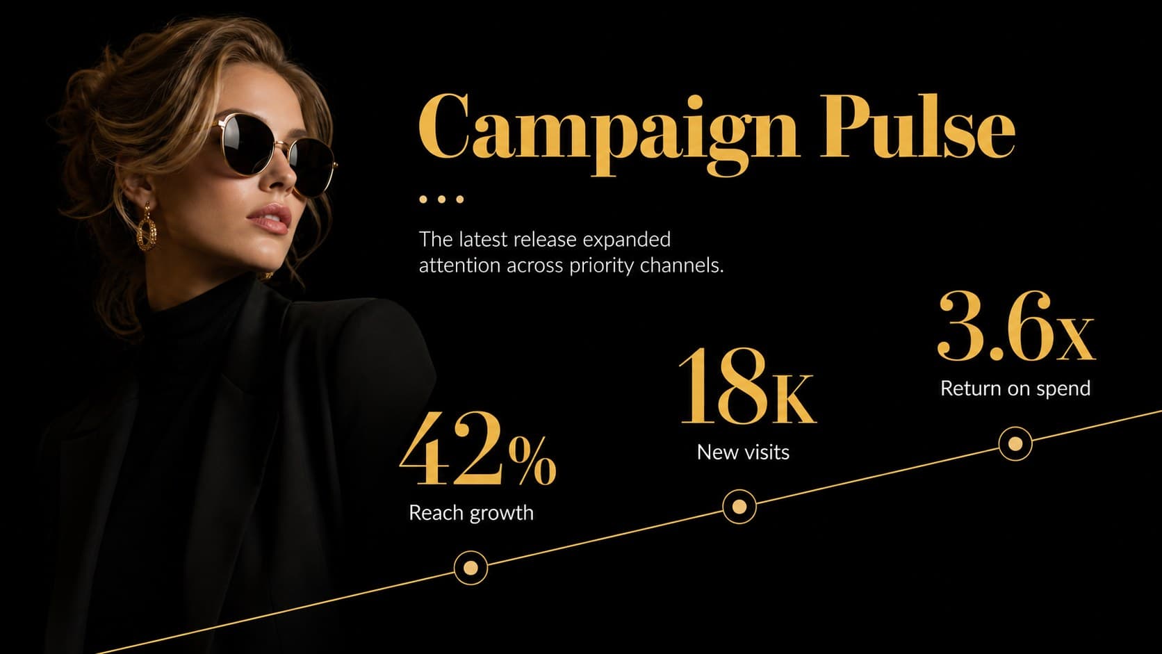 Campaign report slide showing three key metrics in an editorial newsletter presentation.