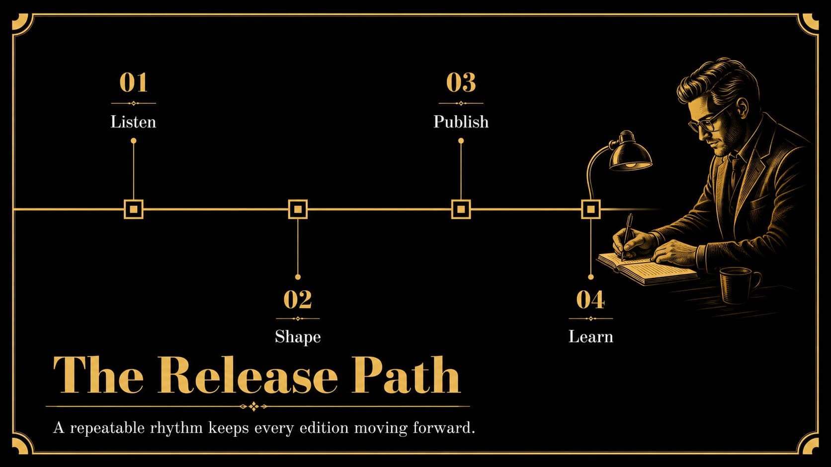 Timeline slide mapping a communications campaign in a black and gold marketing update presentation.