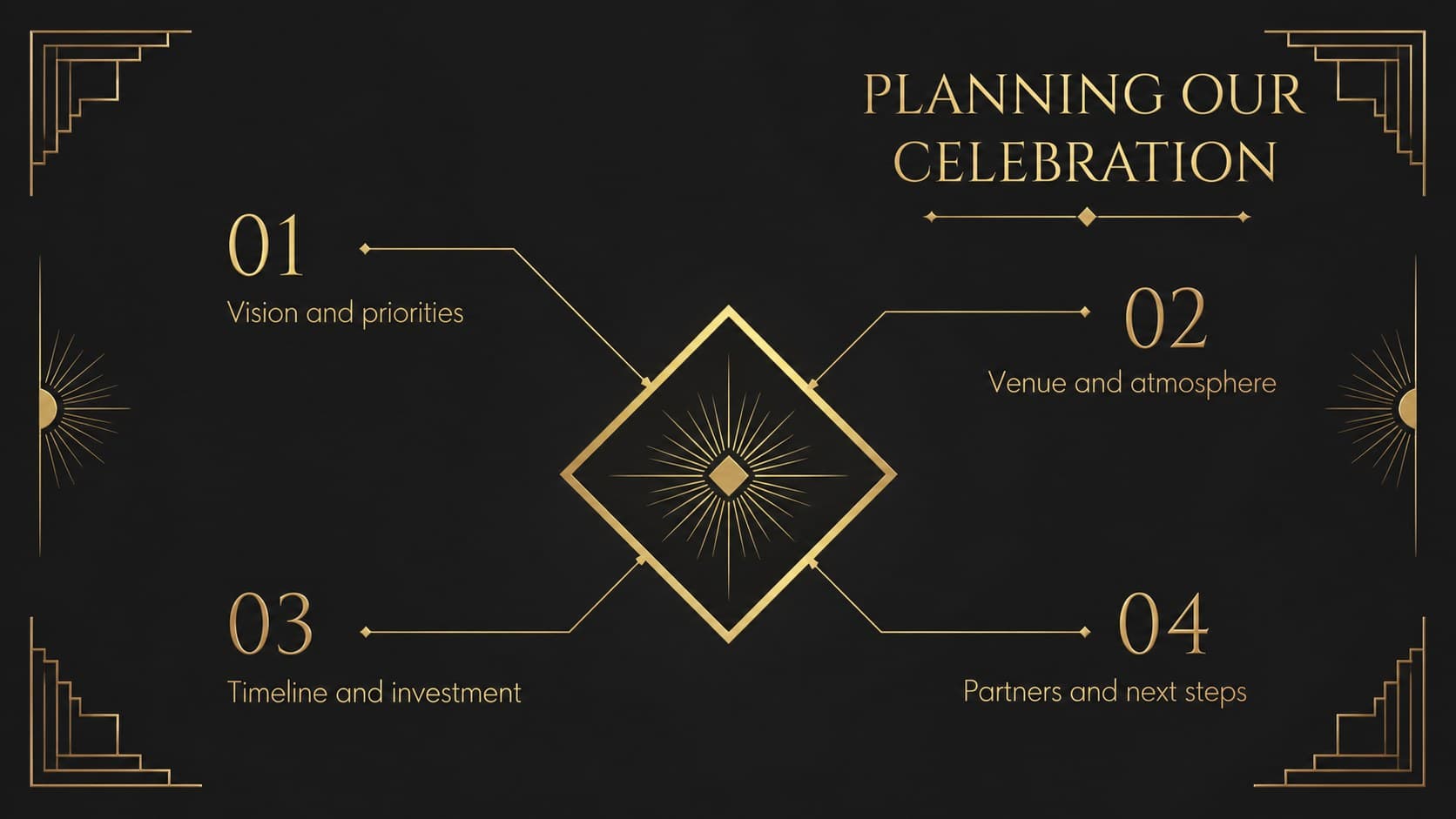 Art Deco wedding proposal agenda outlining vision, logistics, styling, and next steps.