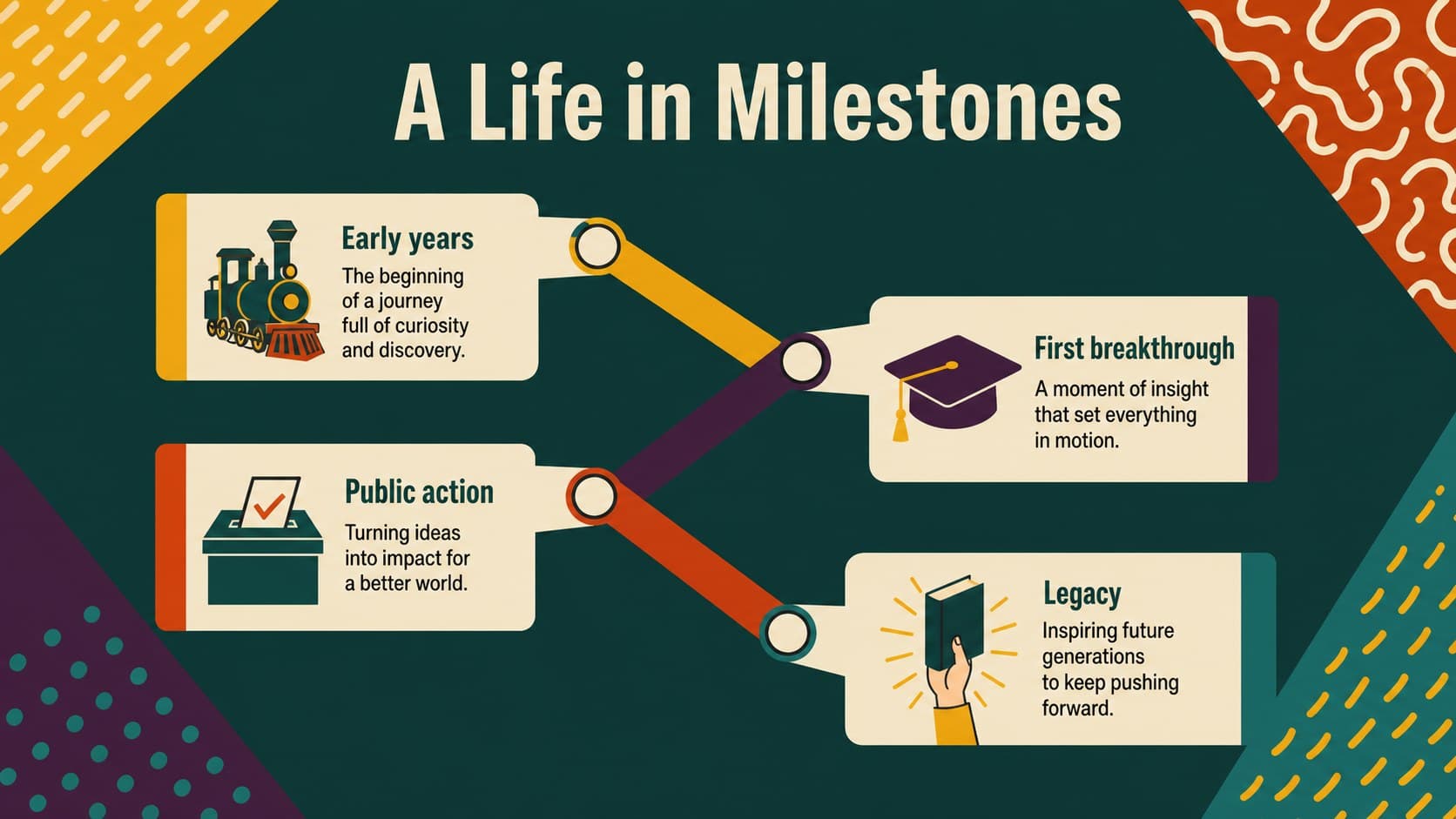 Life timeline slide mapping major milestones in a Black history biography lesson.