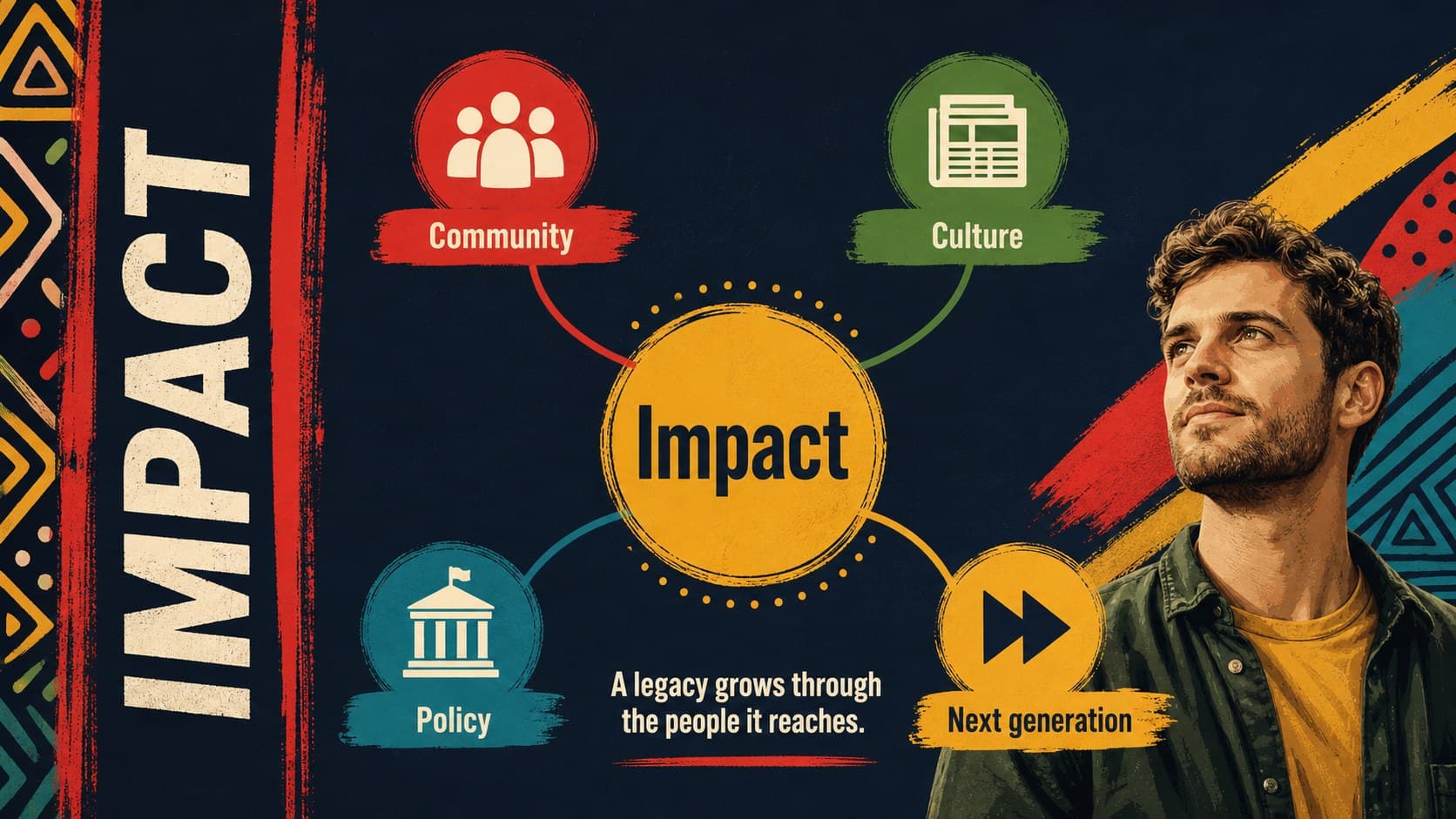 Impact map slide connecting a changemaker's work to communities, movements, and future generations.