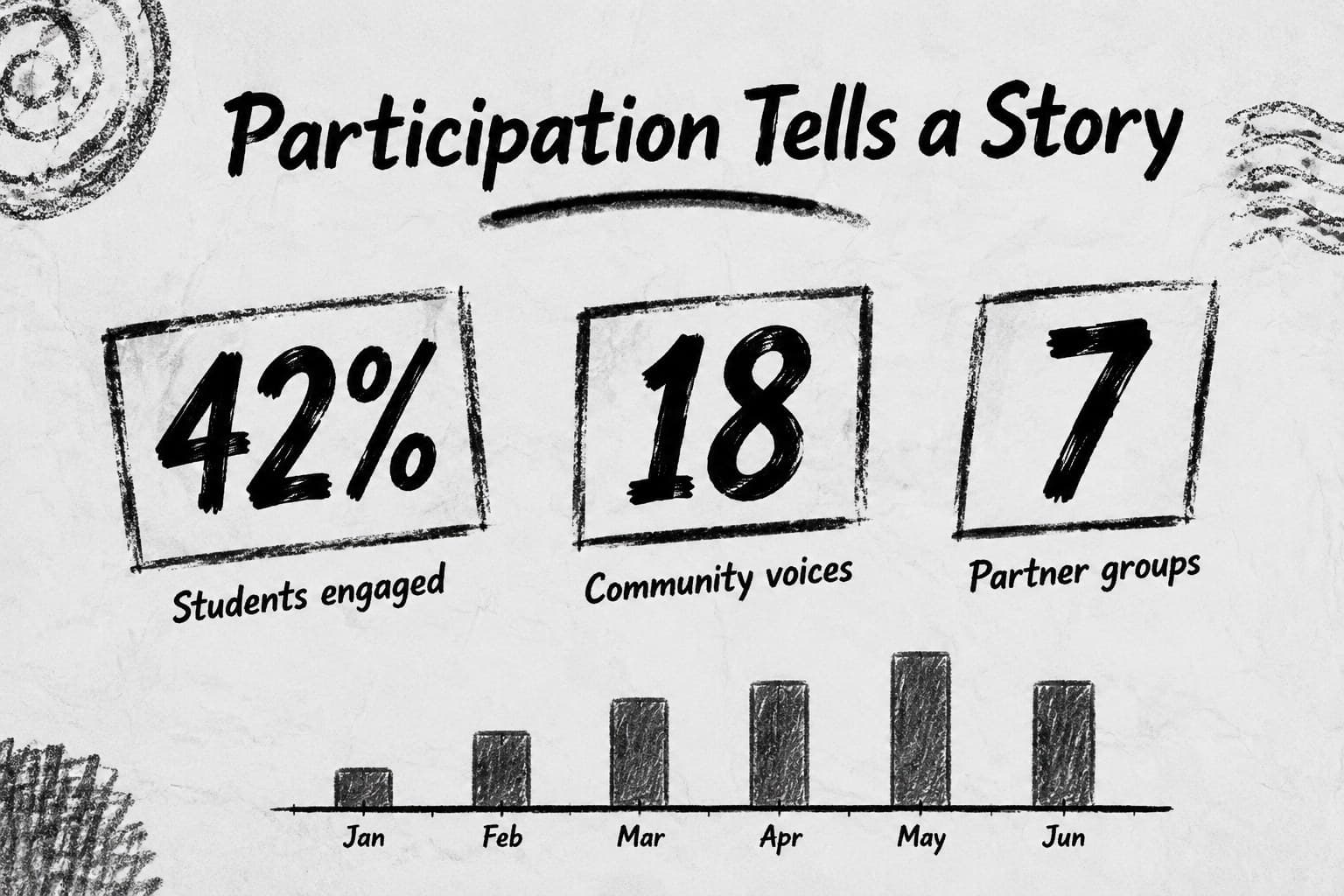 Data snapshot slide presenting participation figures for a black heritage program presentation.