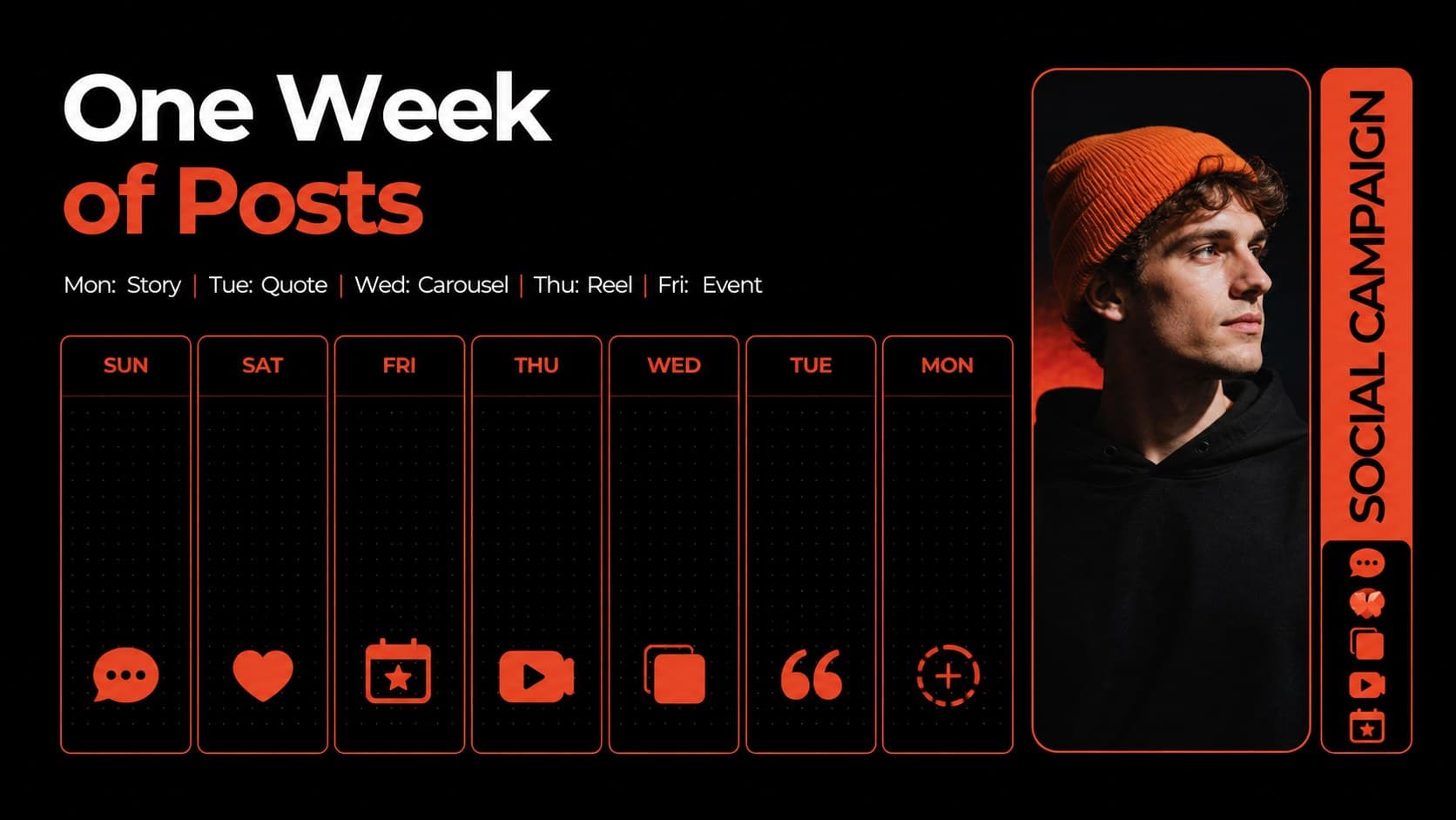 Weekly post planner slide organizing formats and messages for a February social campaign.