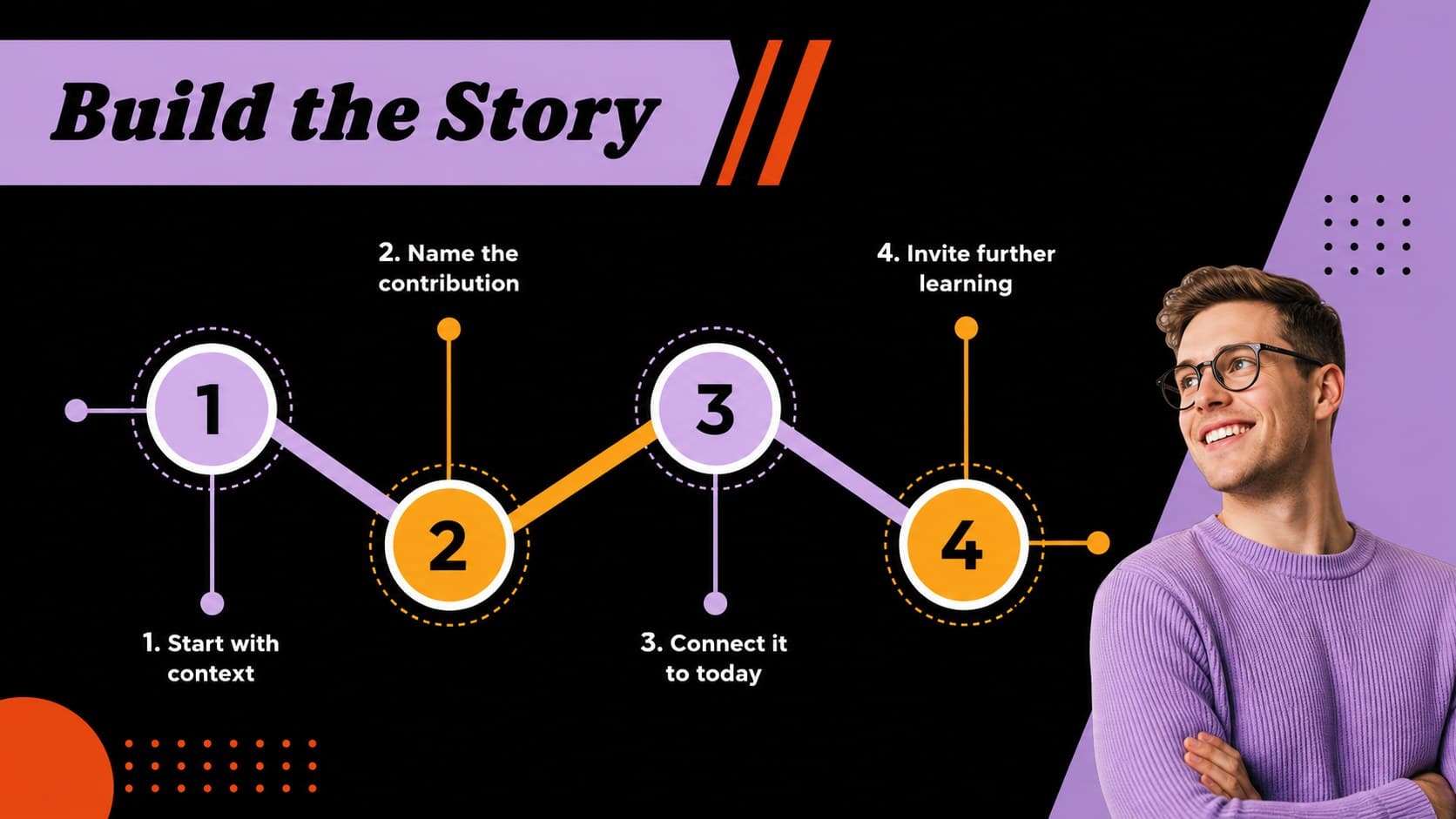 Story development slide showing a concise framework for Black History Month educational content.