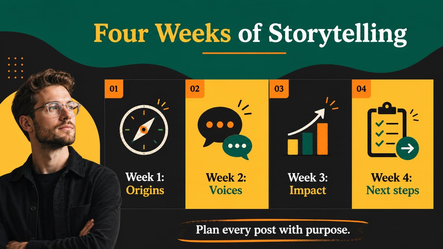 Black history content calendar template slide mapping weekly social campaign topics and formats.
