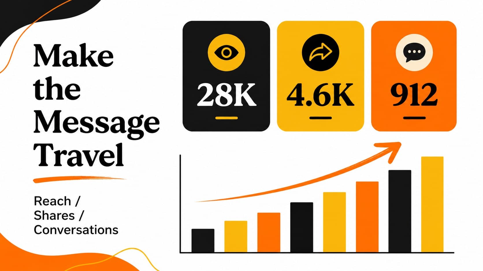 Nonprofit cultural awareness slide presenting campaign reach metrics with editable charts and labels.