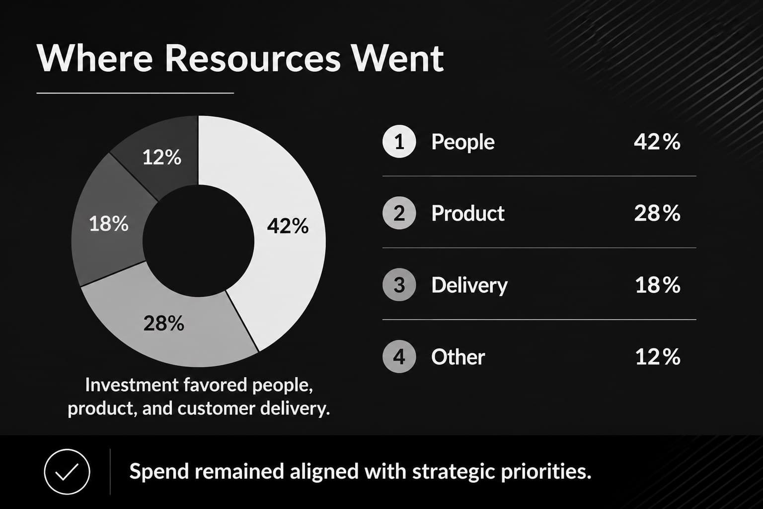 Expense analysis slide comparing cost categories in an editable quarterly review deck.