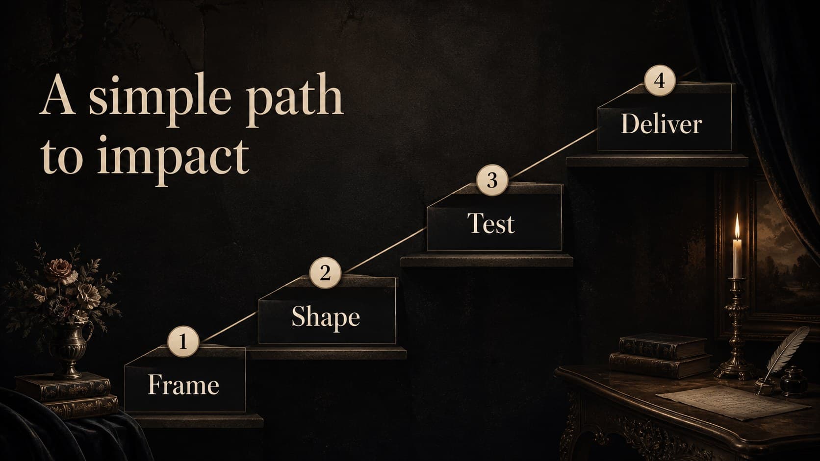 Process slide mapping four stages in a refined dark editorial presentation system.