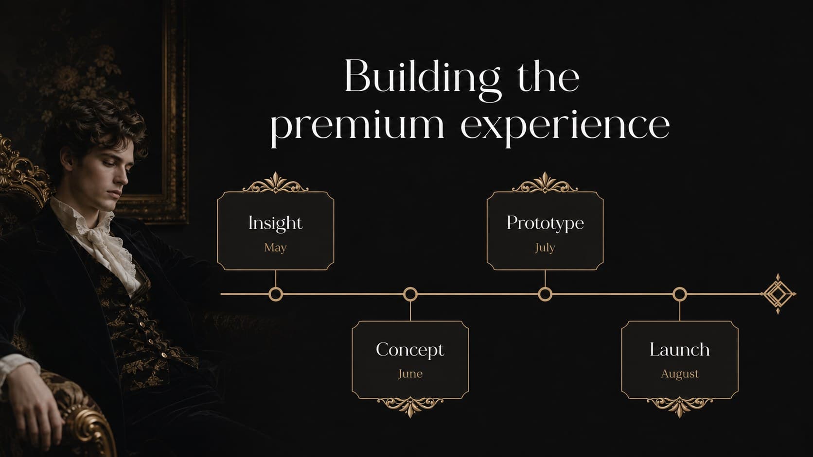 Timeline slide displaying milestone dates in an elegant black presentation layout.