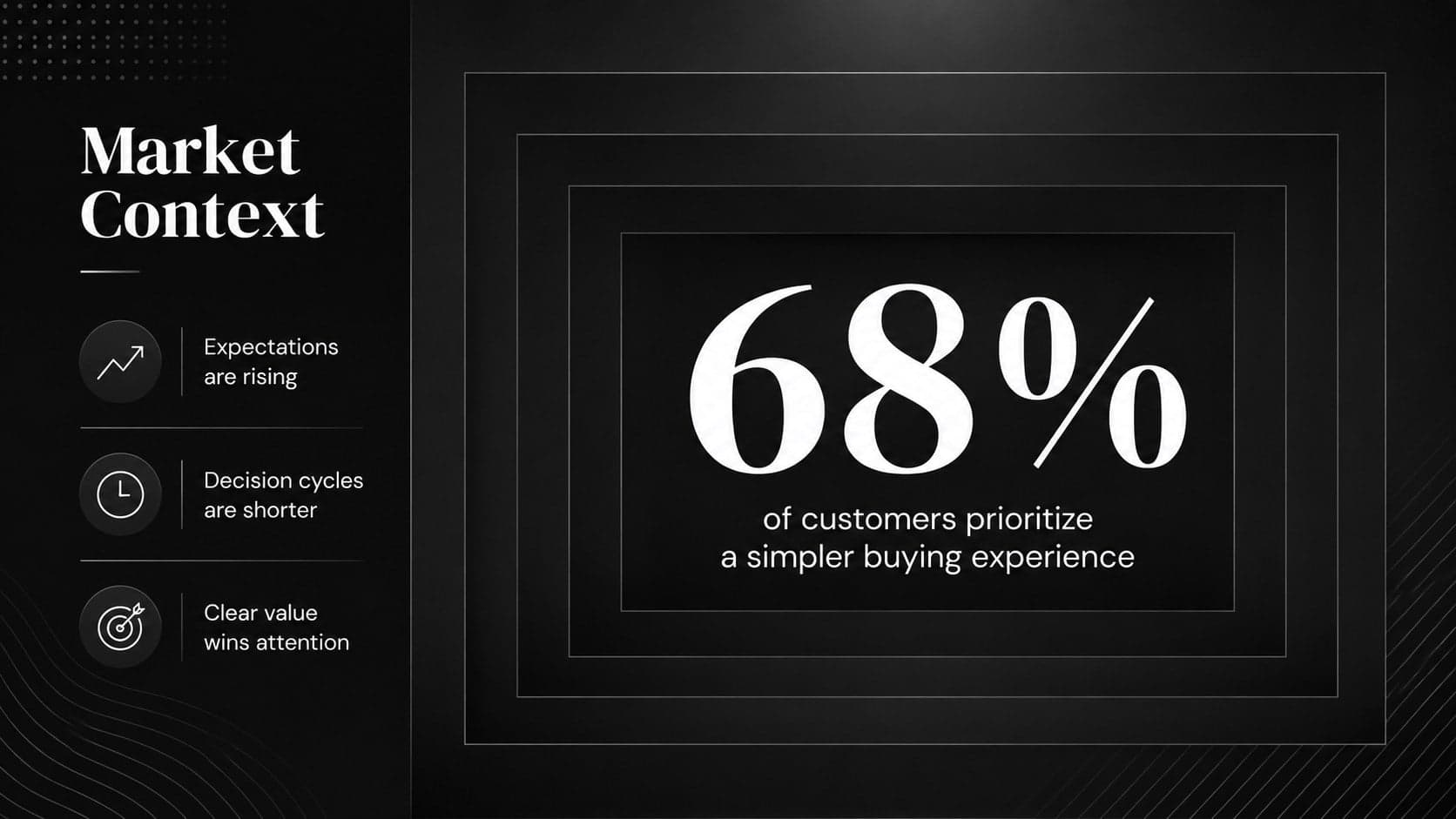 Black client proposal slide showing market context through a bold statistic and supporting insights.