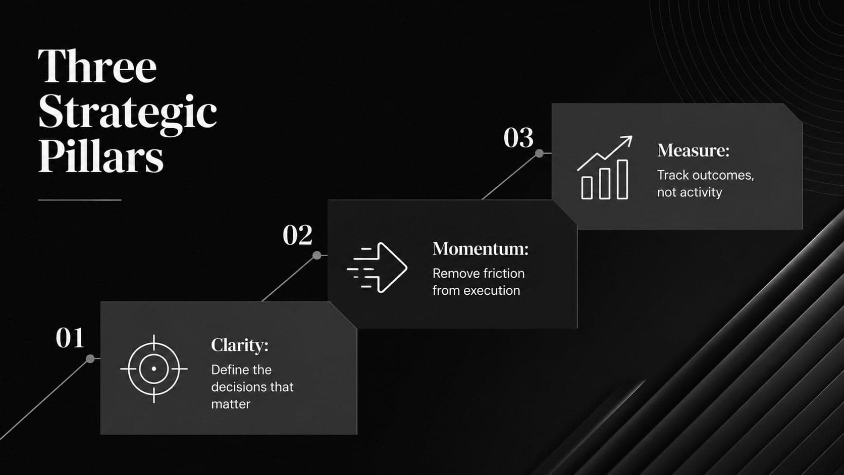 Minimalist strategy review template displaying three strategic pillars with monochrome icons.