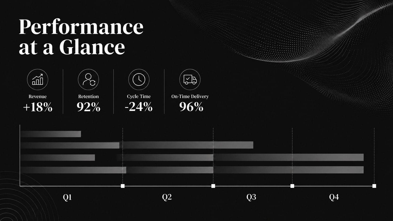 Dark business report presentation with four performance metrics and a clean bar chart.