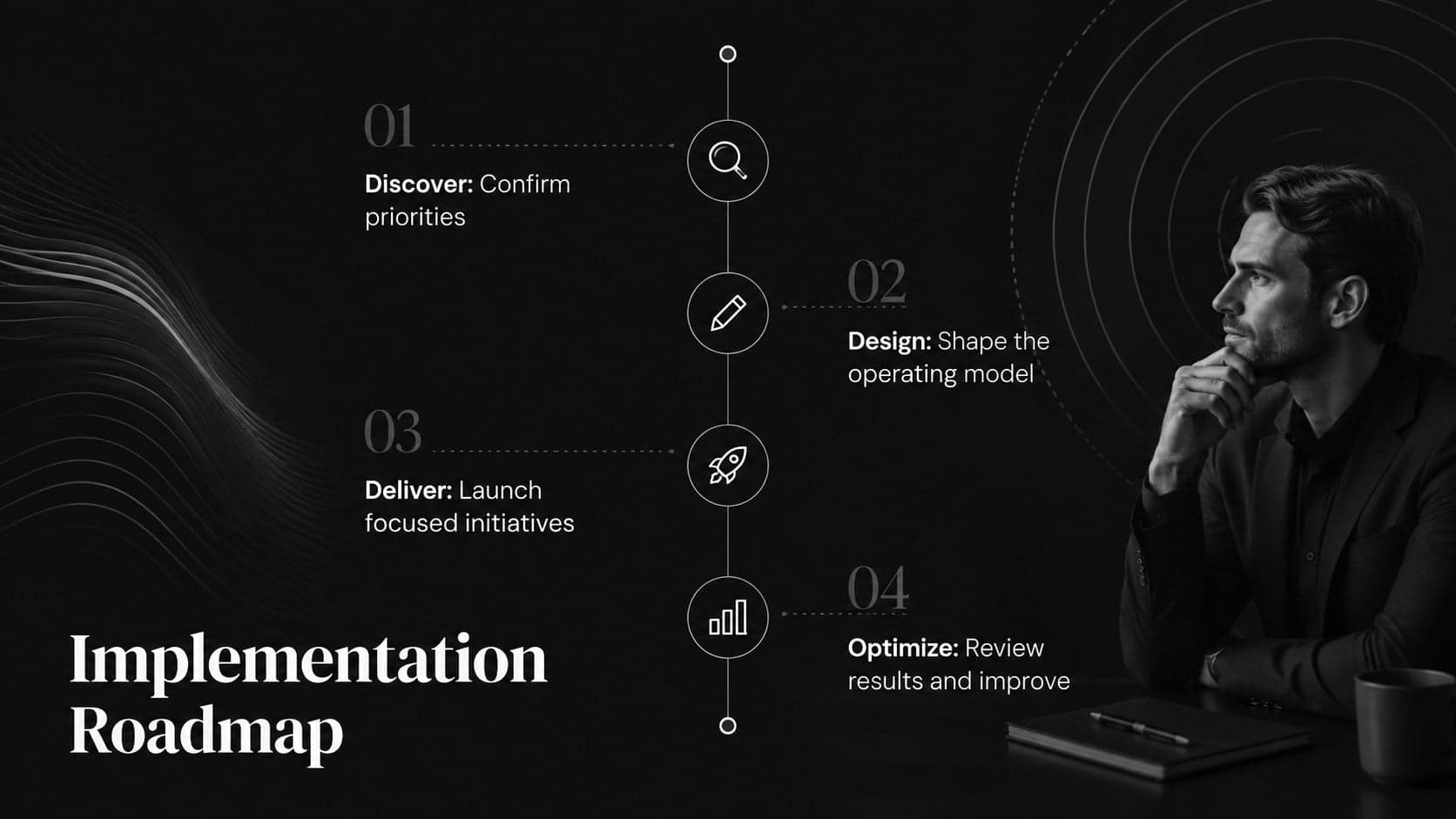 Sleek board meeting slide presenting a four-stage implementation timeline on a black background.