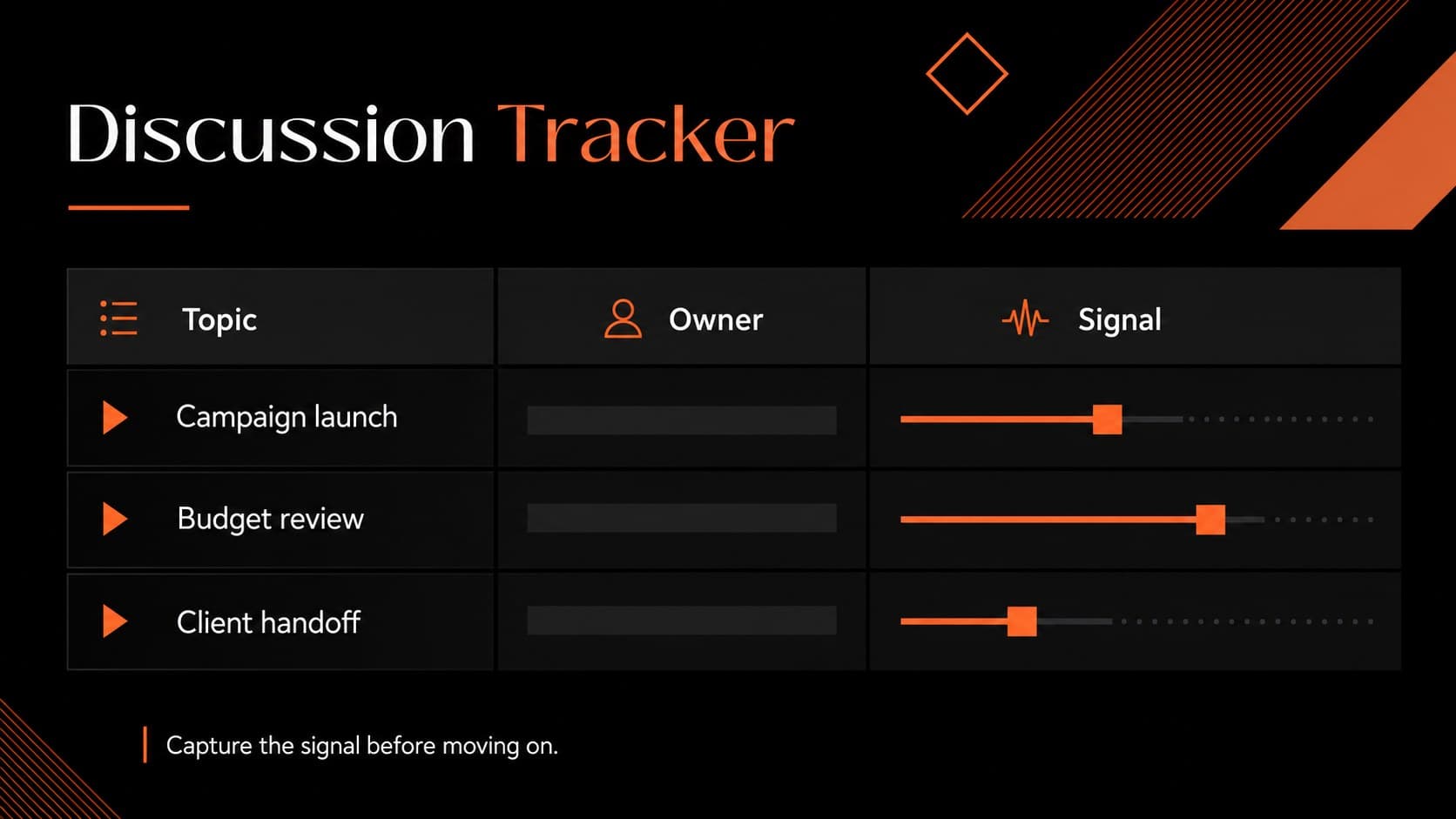 Discussion tracker slide with meeting topics, owners, and progress indicators.