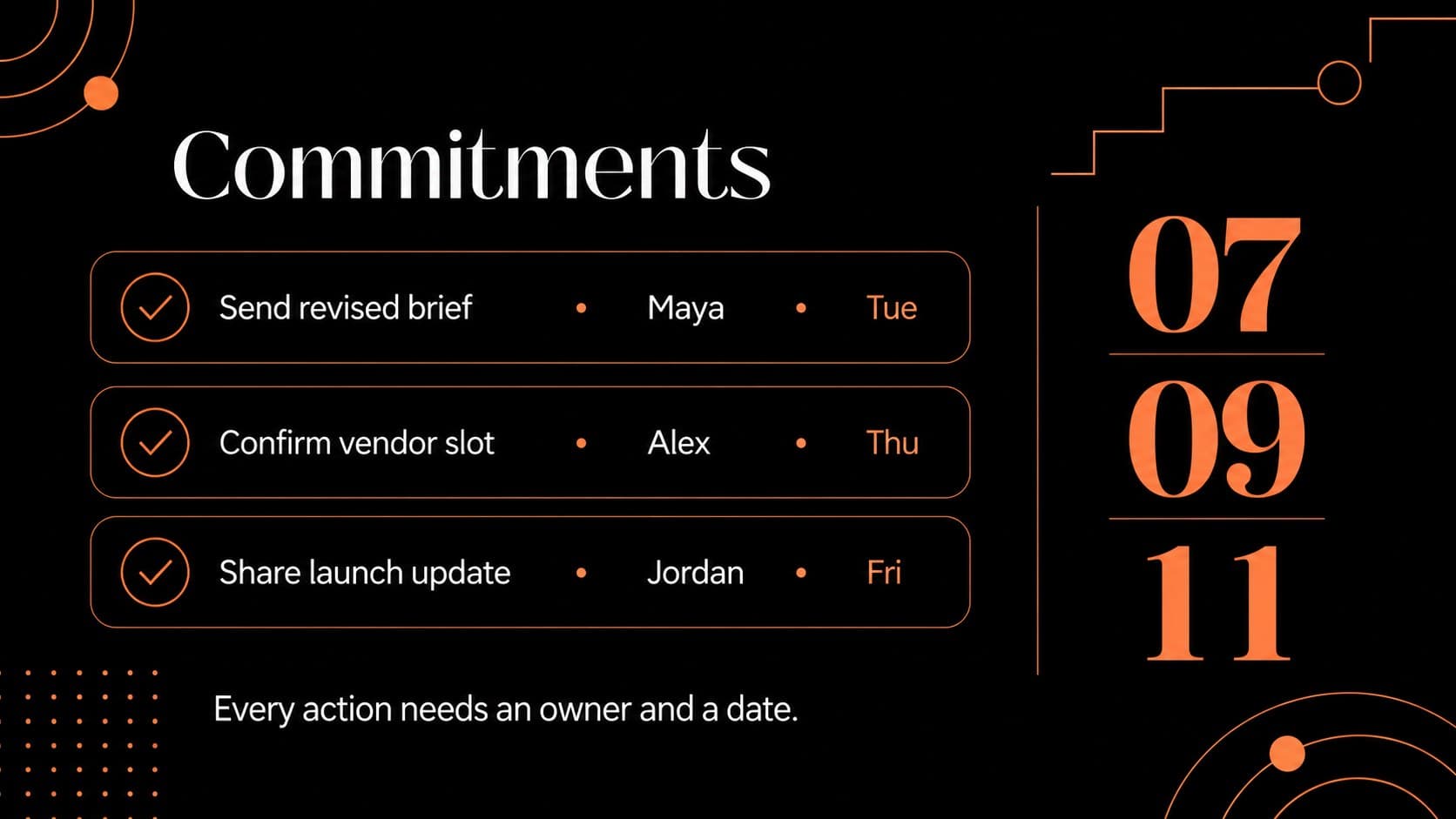 Action item slide listing commitments, responsible owners, and due dates for a team meeting.